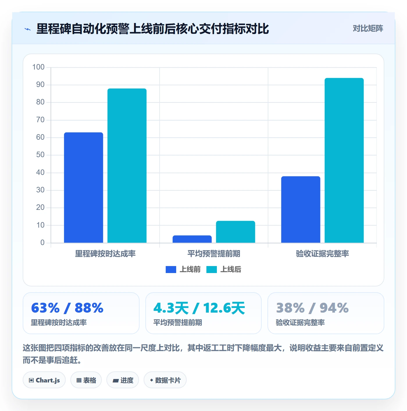 里程碑如何做好关键节点?研发团队数据分析与操作步骤