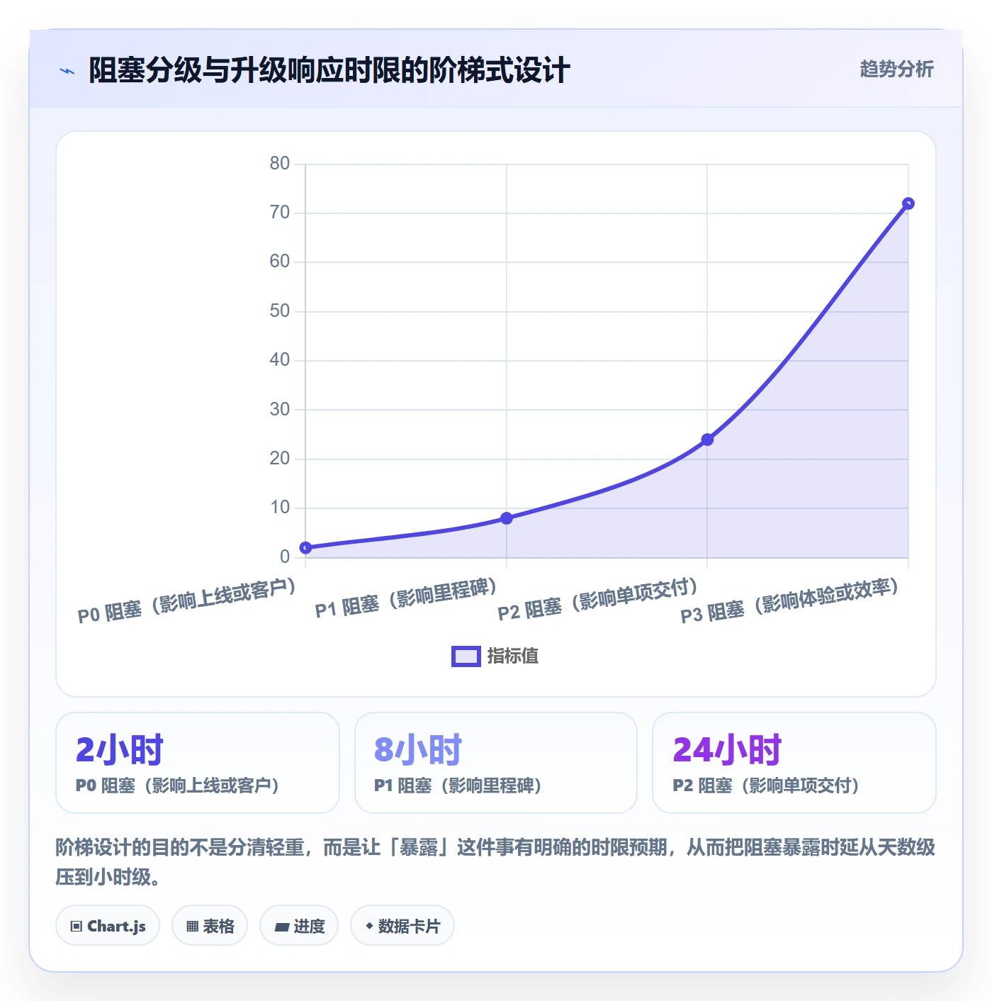 任务管理如何做好事项？管理层最佳实践与操作步骤