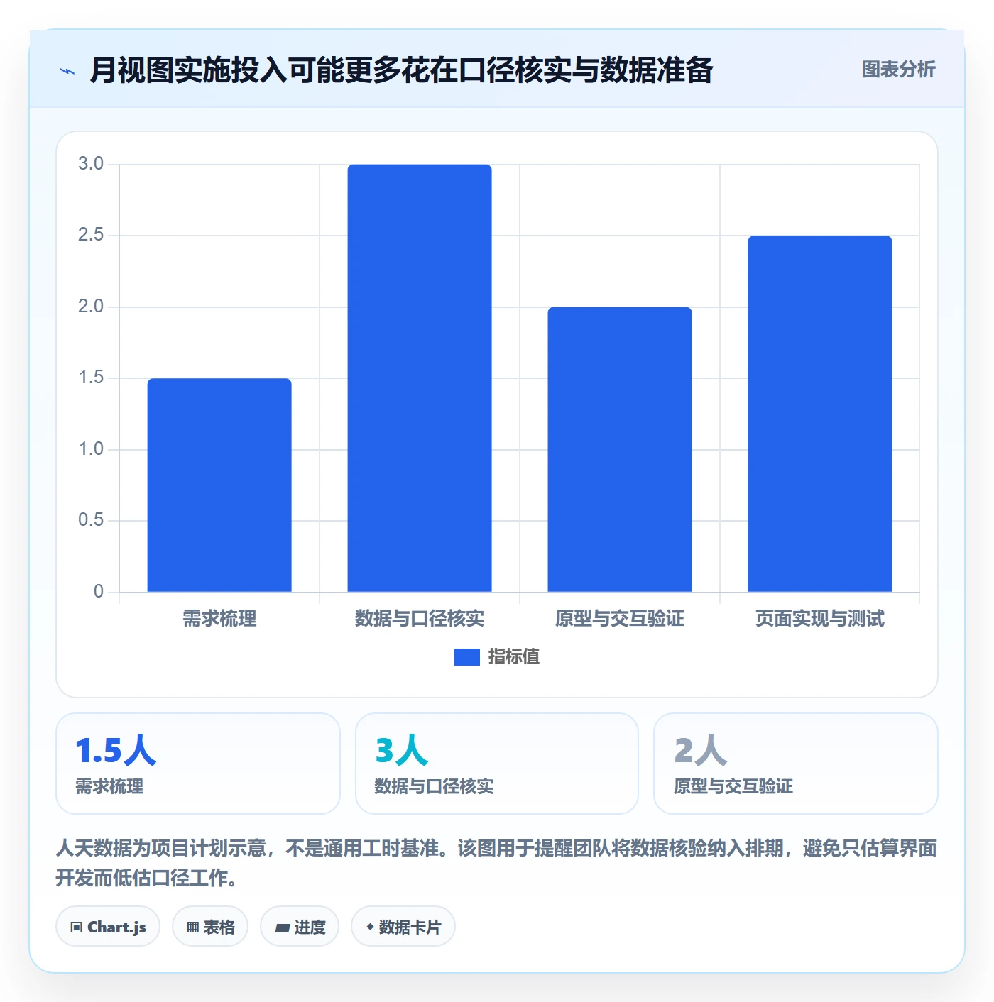 月视图怎么做?企业管理者数据分析:日历视图从0到1