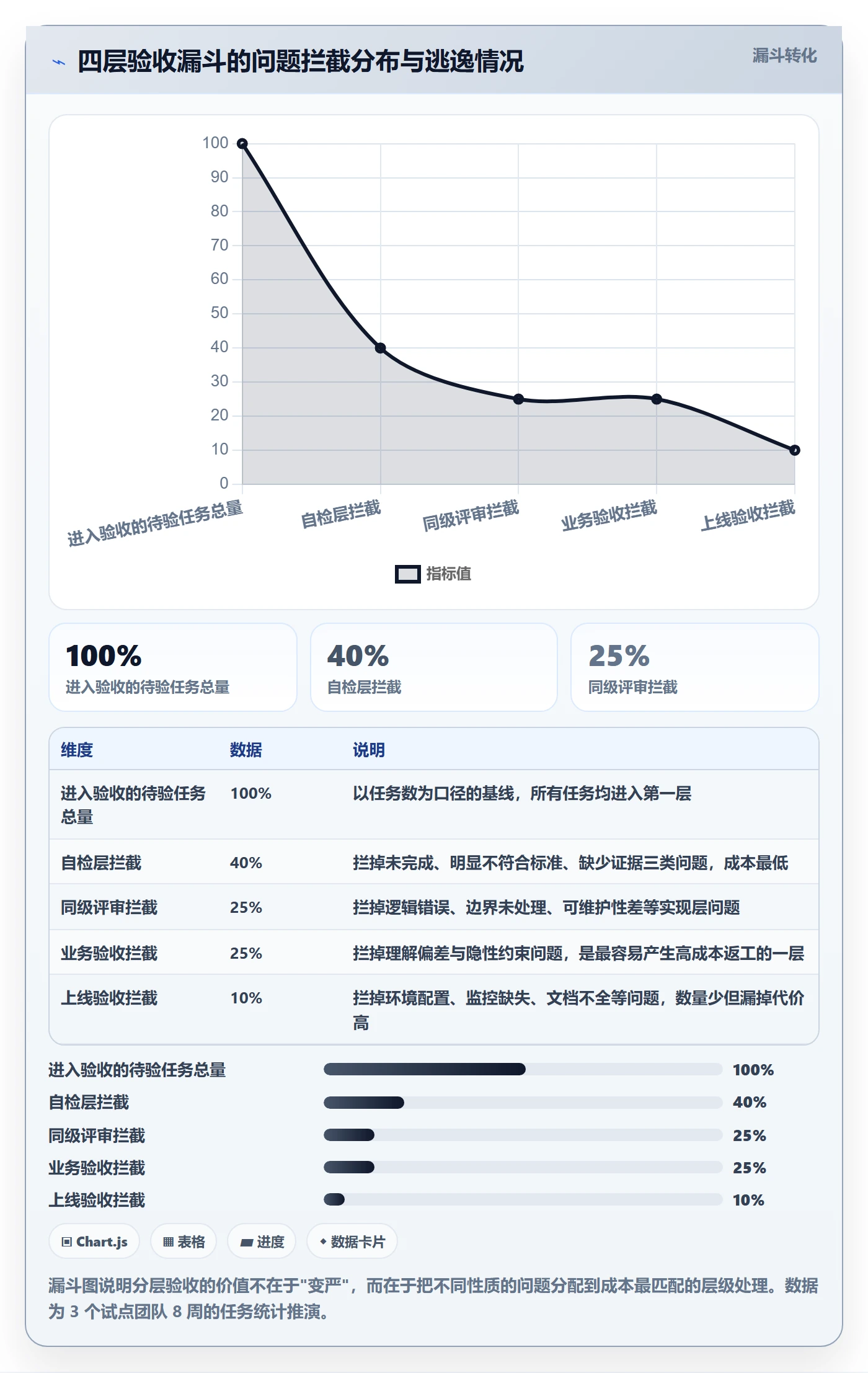 返工最佳实践：项目成员任务验收流程优化，常见问题