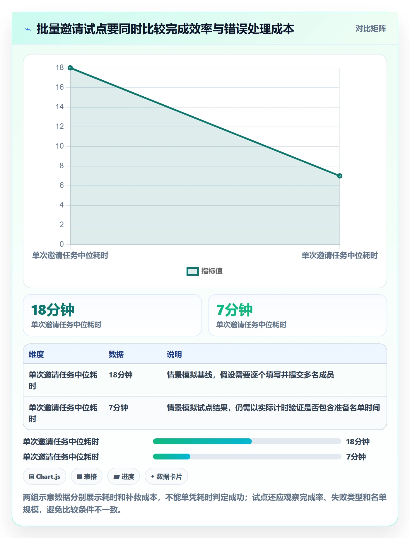 Feature实操方法:产品经理提升产品需求效率的效率提升方法与模板