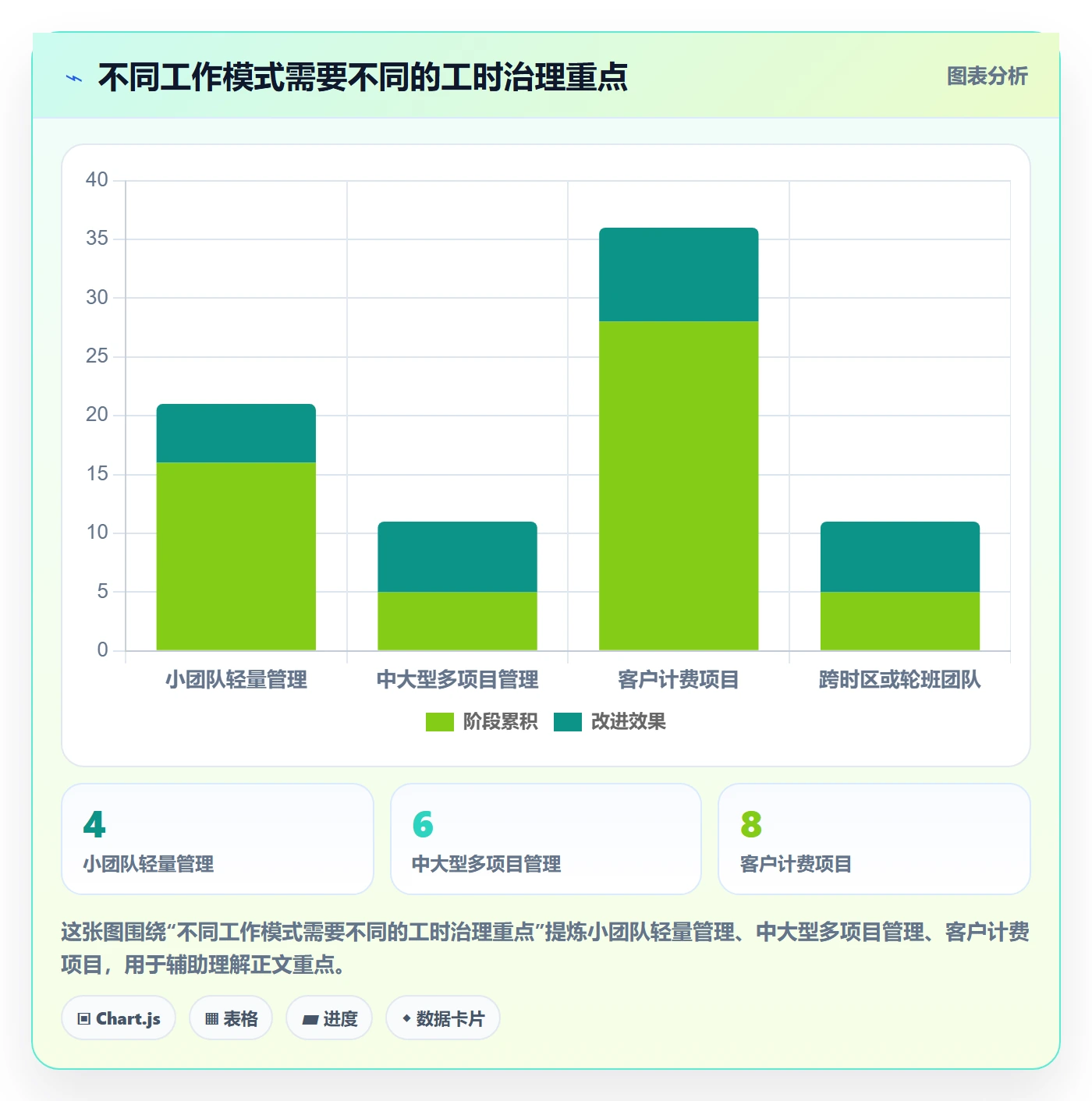 填报工时最佳实践:PMO工时管理制度设计,常见问题