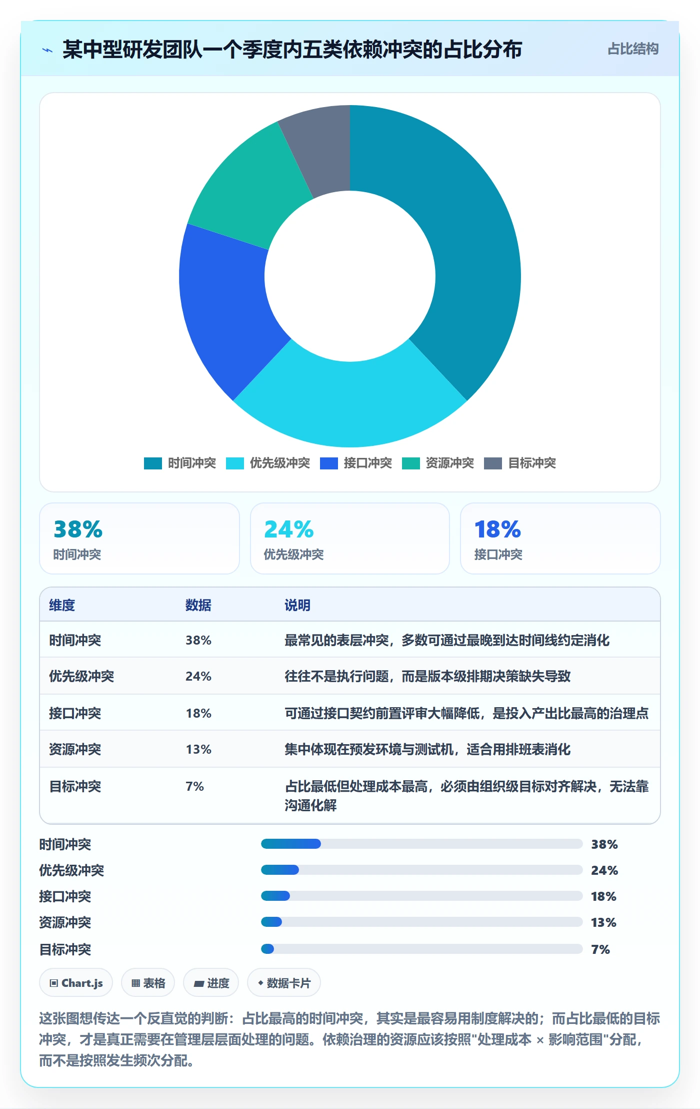 任务依赖依赖冲突全流程：研发团队制度设计与一文讲清