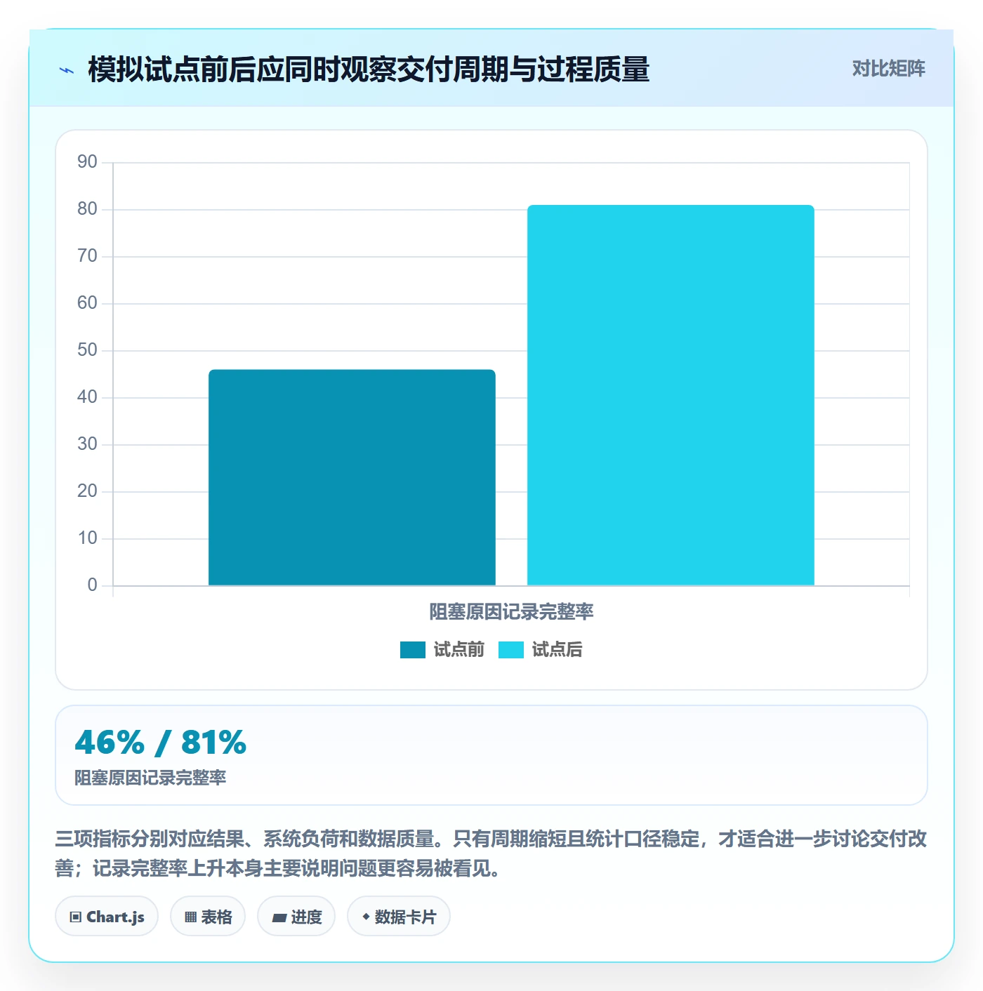 进行中怎么做？企业管理者最佳实践：看板从0到1