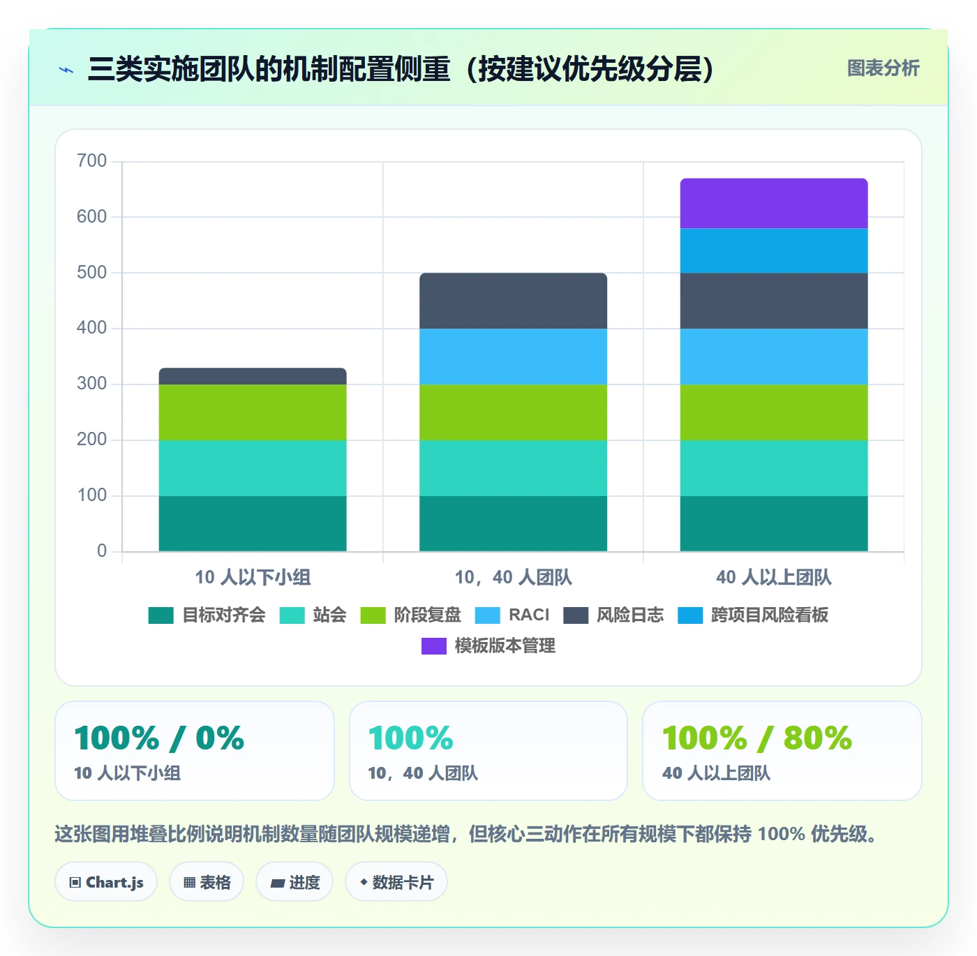 阶段目标实操方法：实施团队提升项目目标效率的协同管理方法与模板