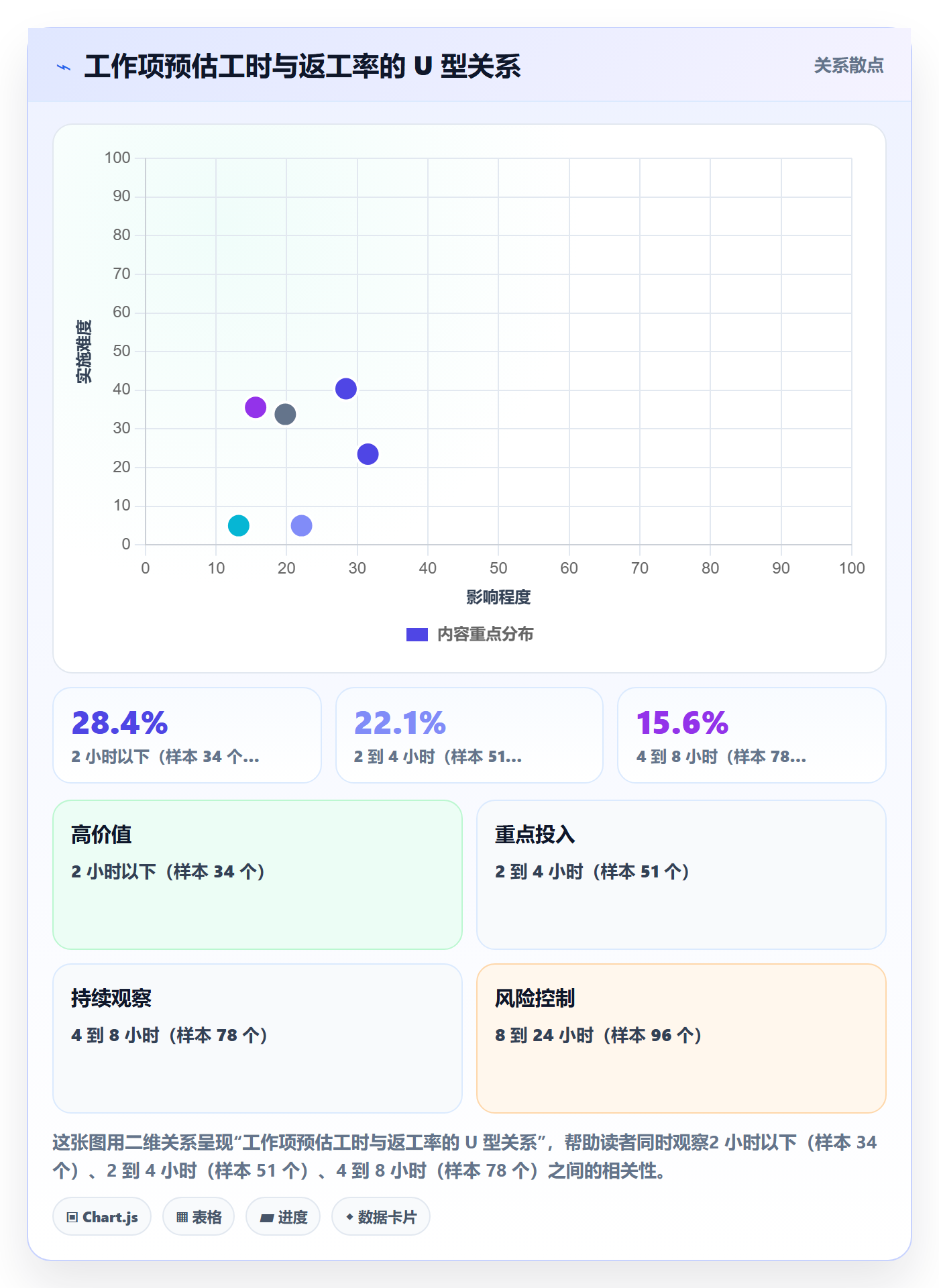 转交实操方法：产品经理提升任务分派效率的协同管理方法与模板