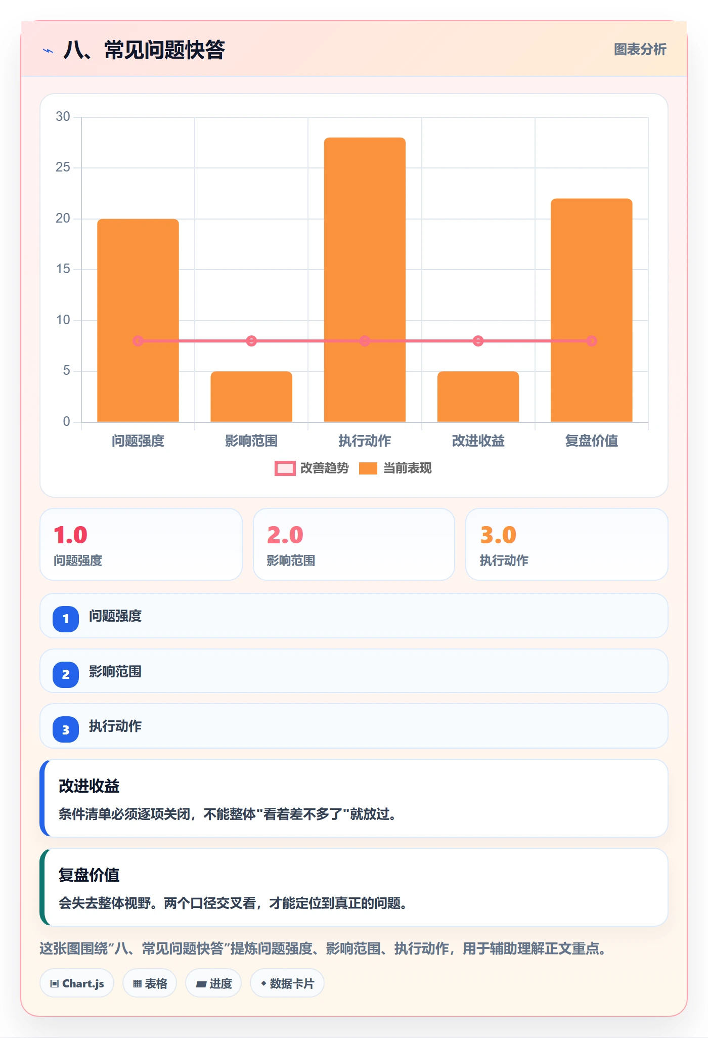 八、常见问题快答