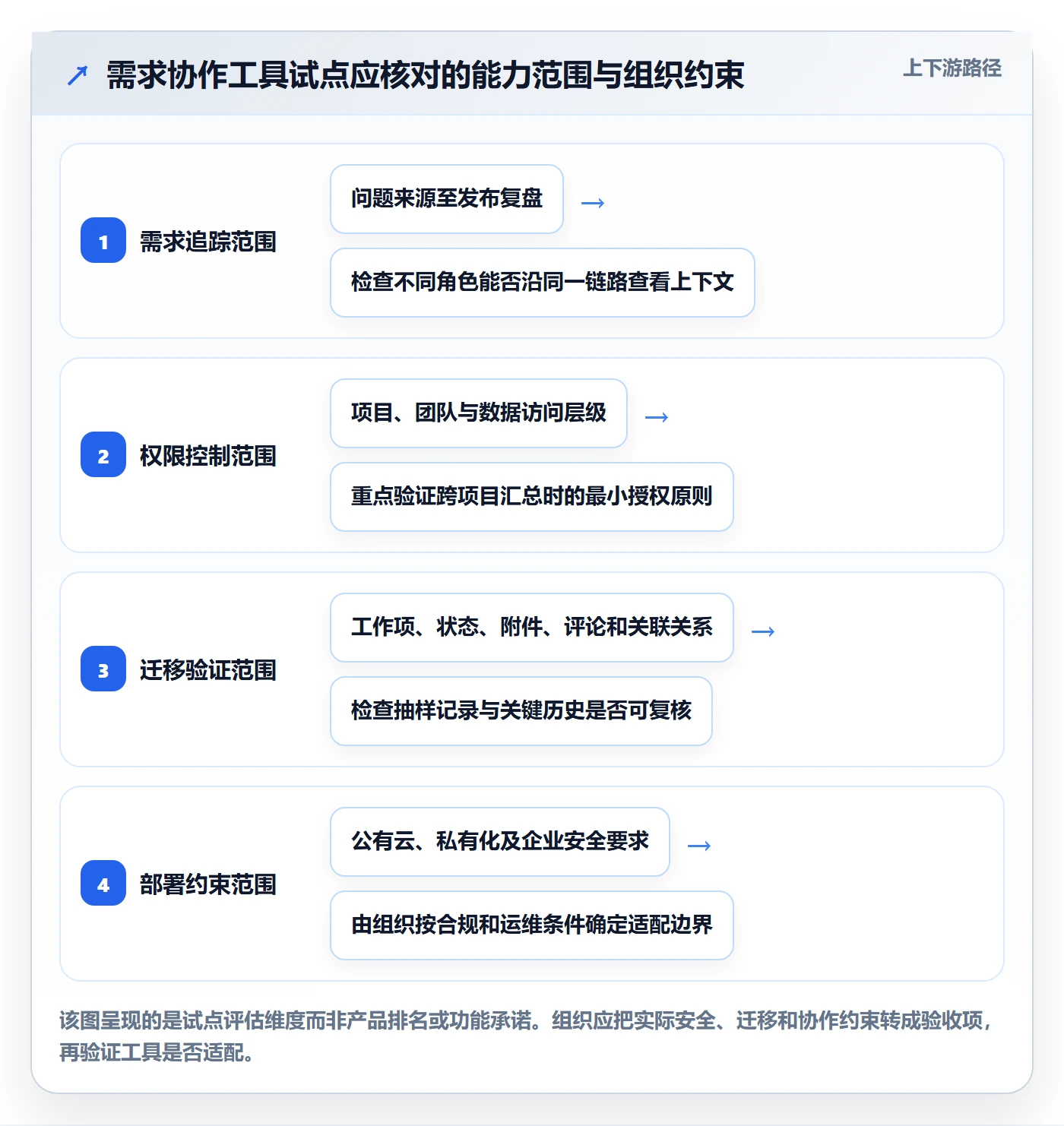 Story怎么做?产品经理最佳实践:产品需求从0到1