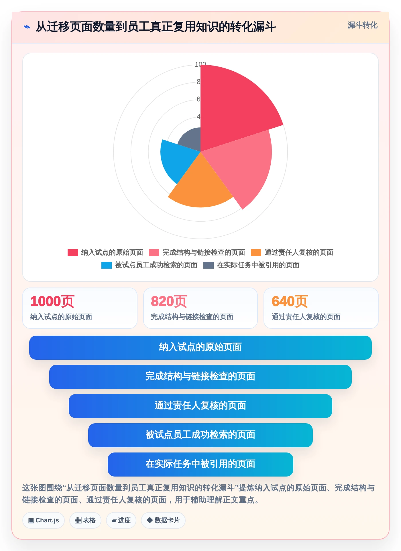 打造高效团队协作:2026年必备的5款可内网部署文档协同工具解析