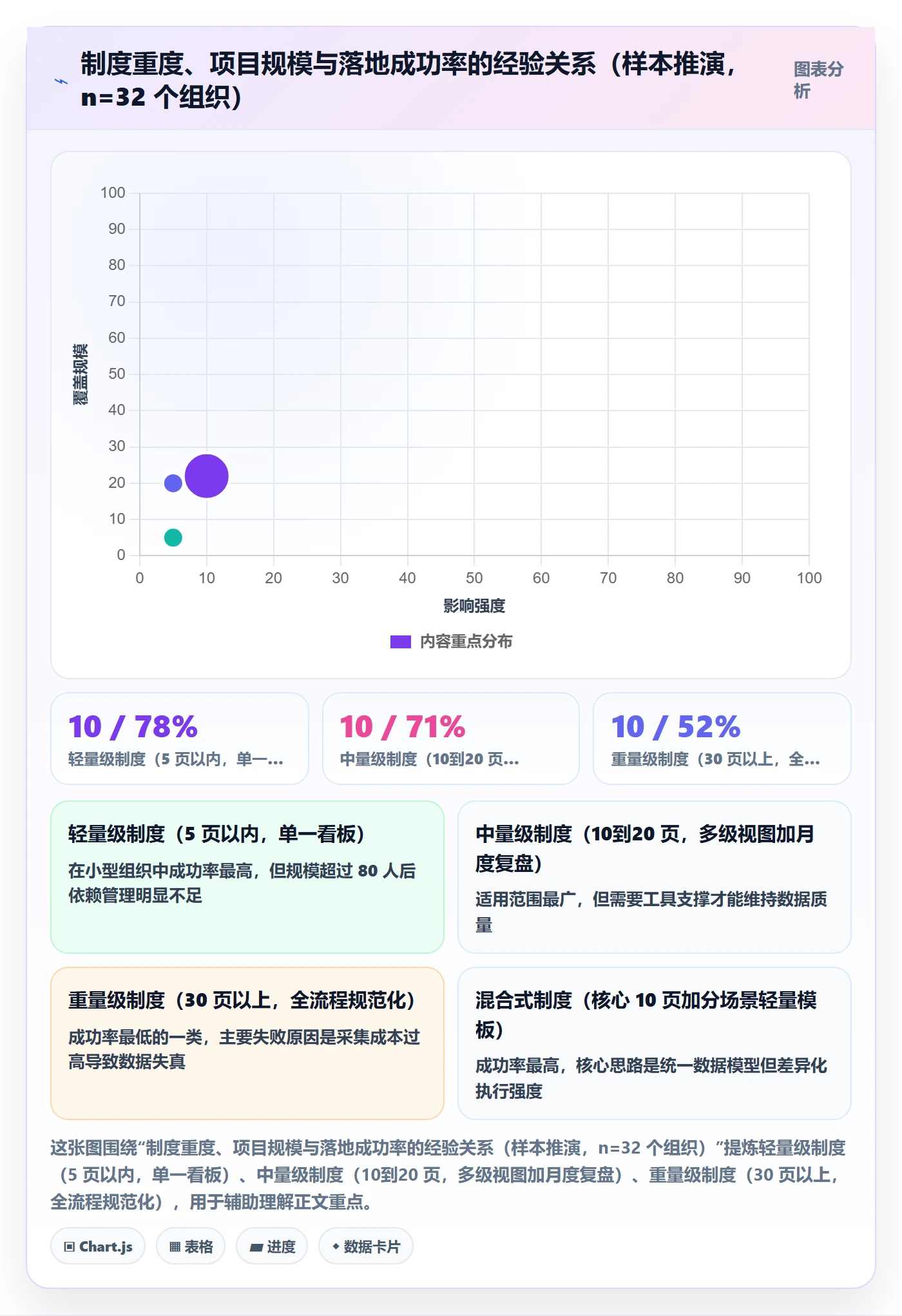 实际进度管理方法大全：PMO进度管理制度设计落地清单