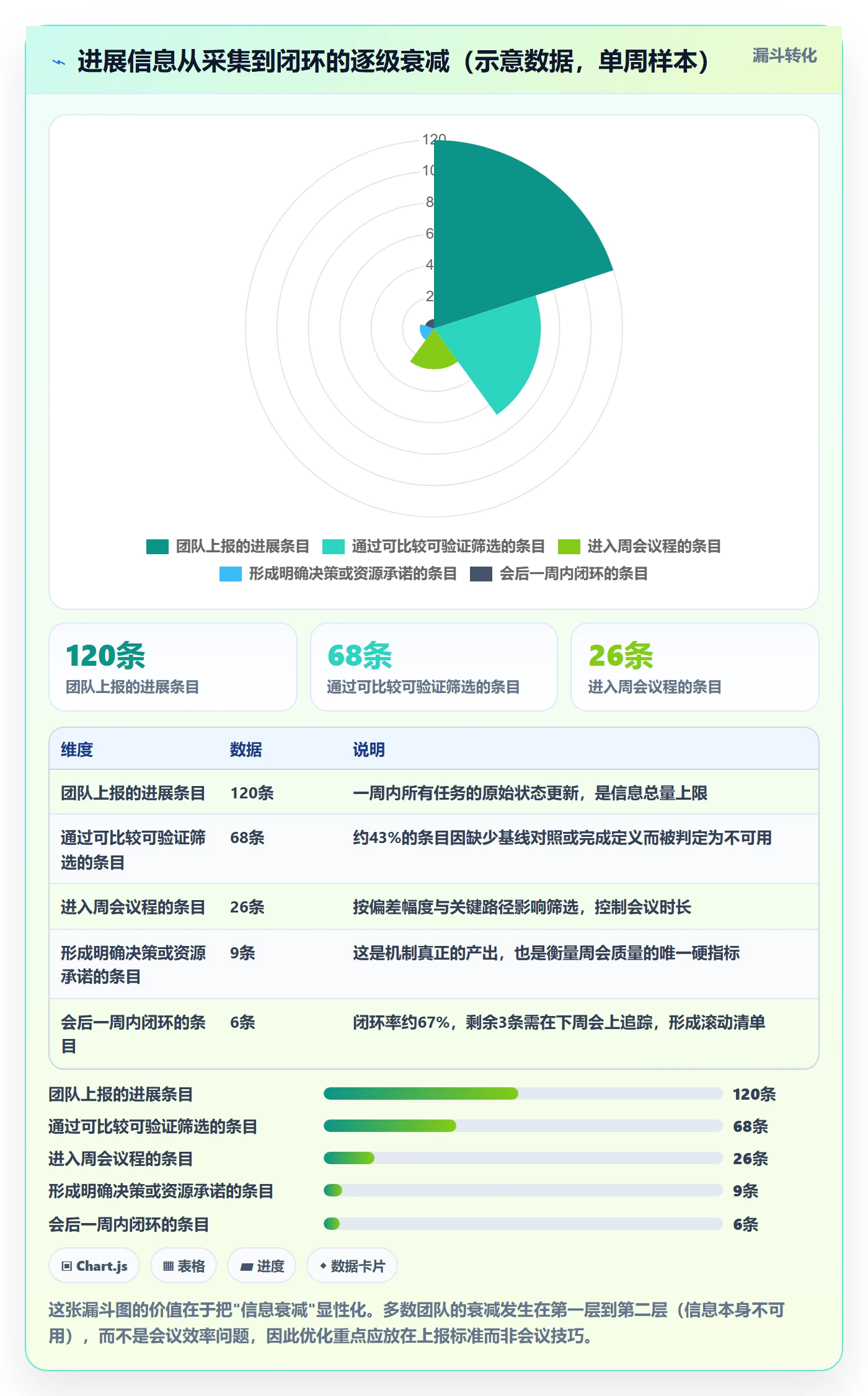 进展怎么做?项目经理实操方法:进度跟踪从0到1