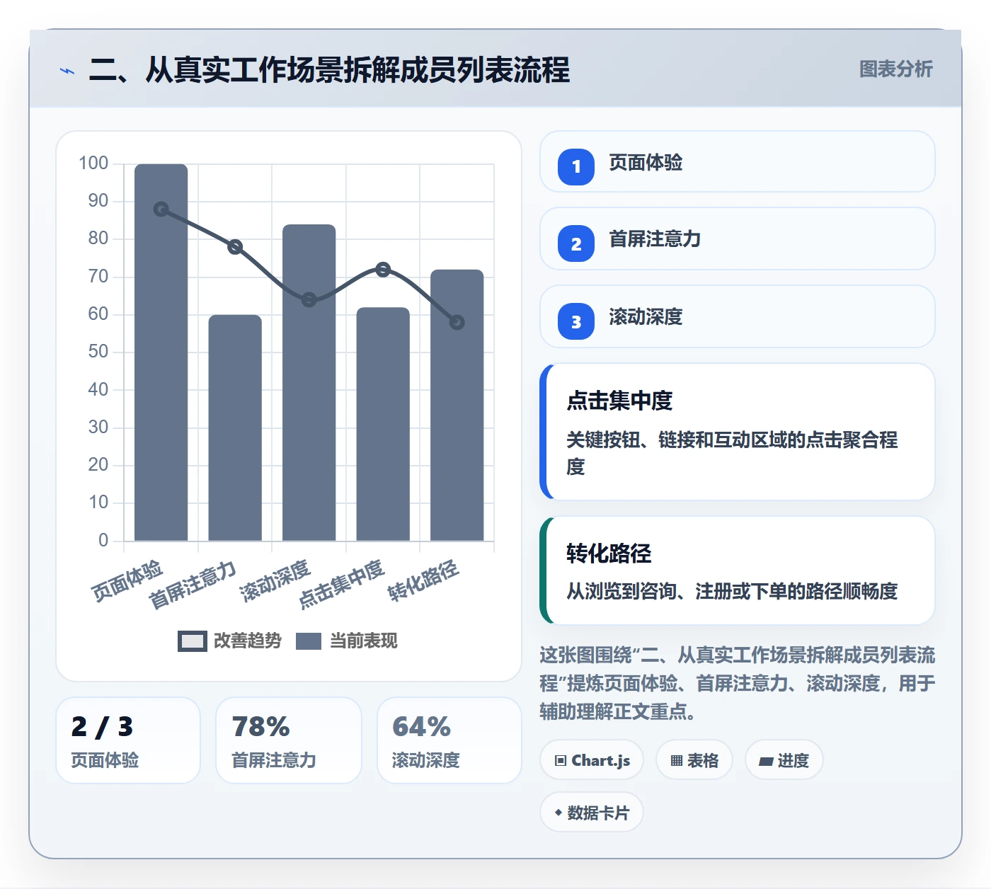 二、从真实工作场景拆解成员列表流程