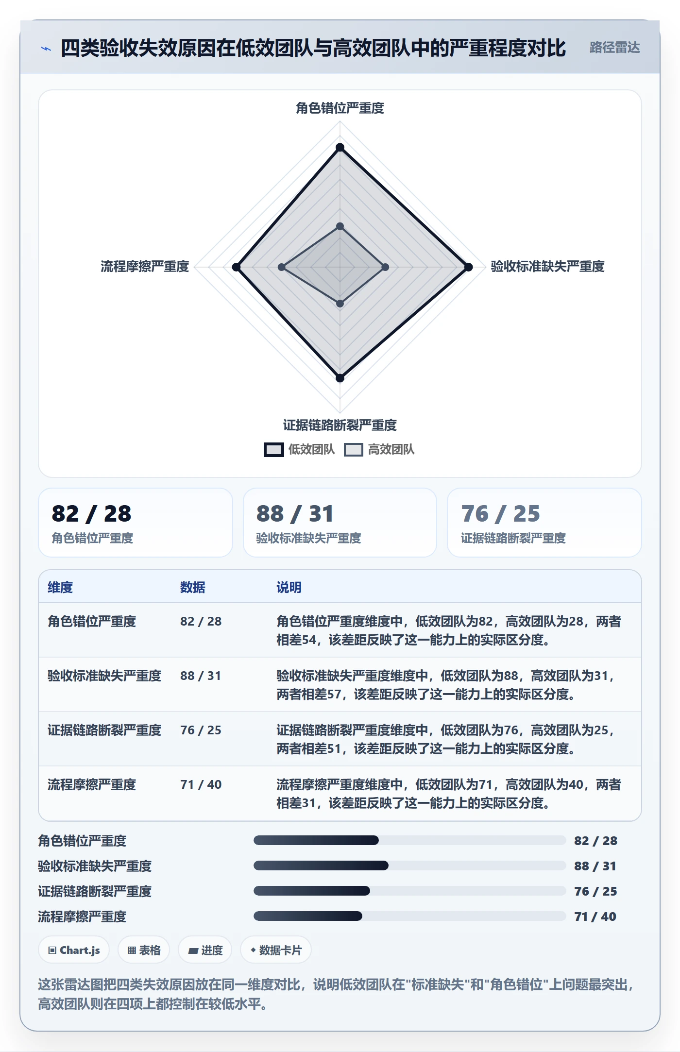 验收流程与规范:项目成员任务验收效率提升关键指标