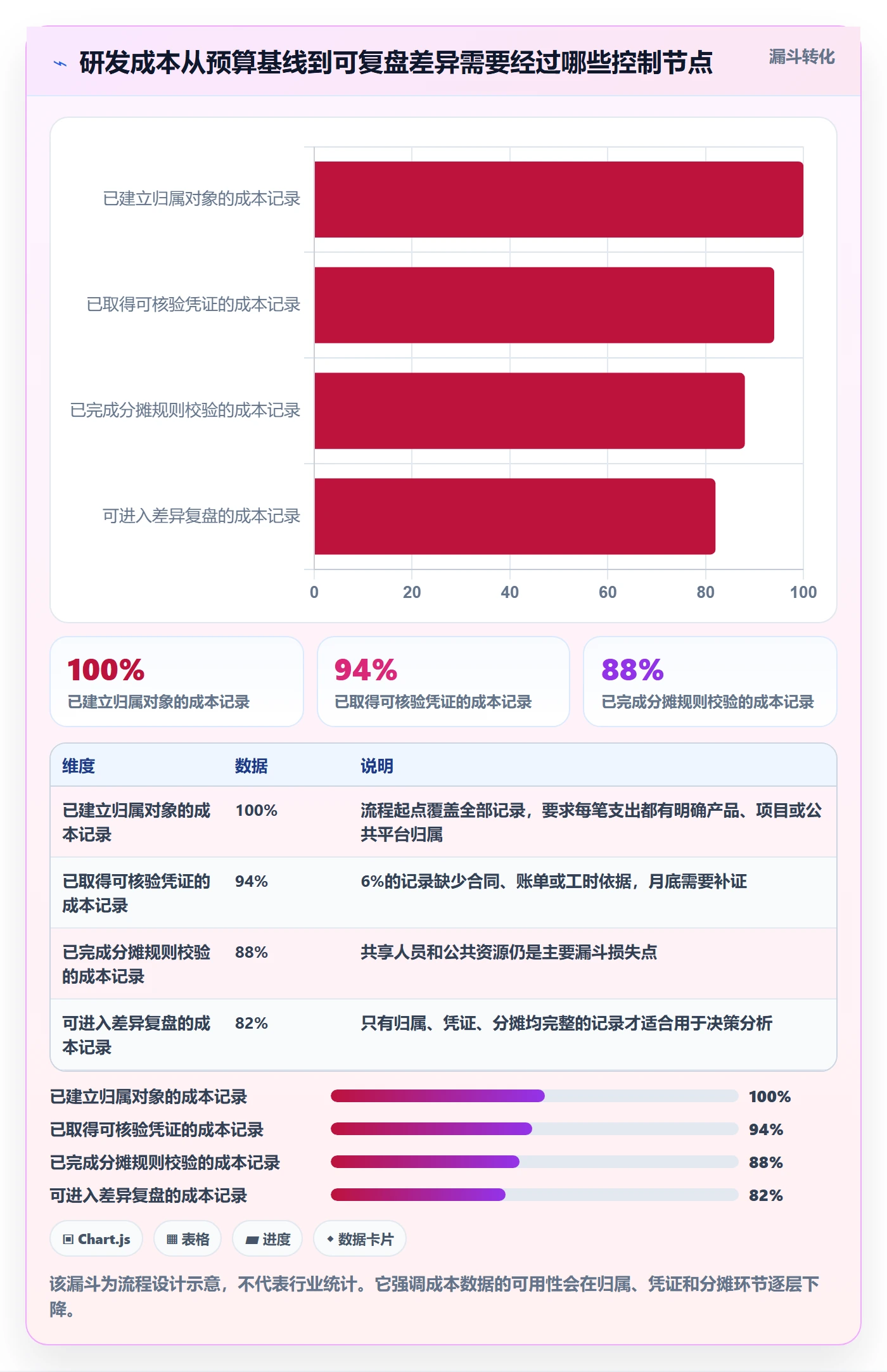 实际成本流程与规范：研发团队成本管理入门指南关键指标