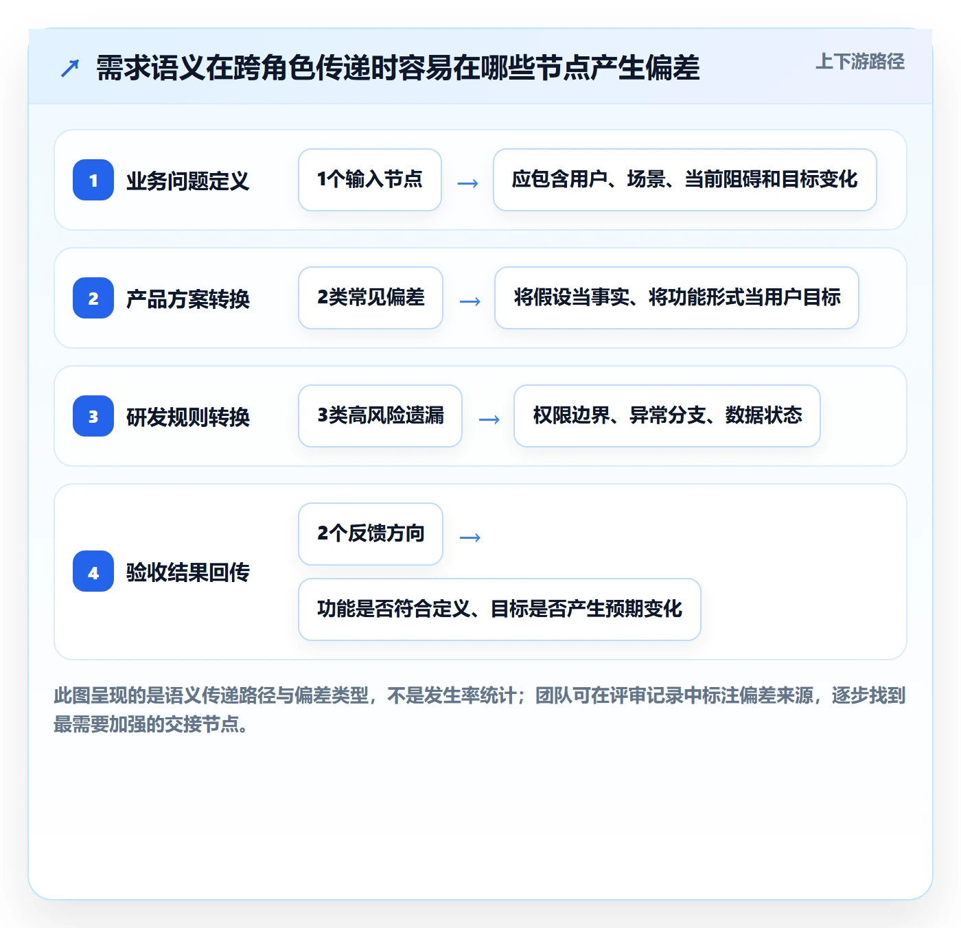 需求管理需求拆解全流程：研发团队入门指南与一文讲清