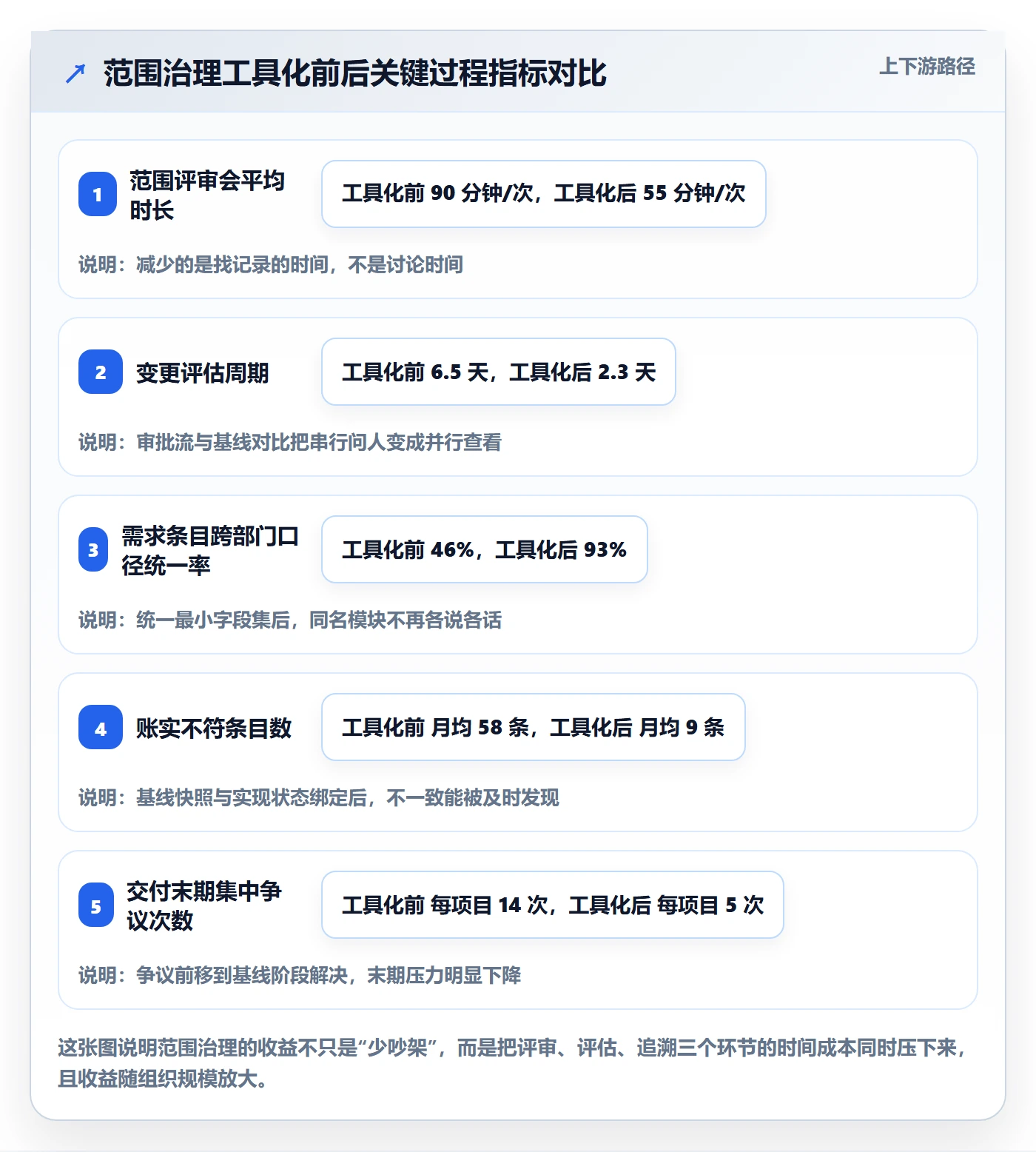 交付范围怎么做?项目成员入门指南:项目范围从0到1