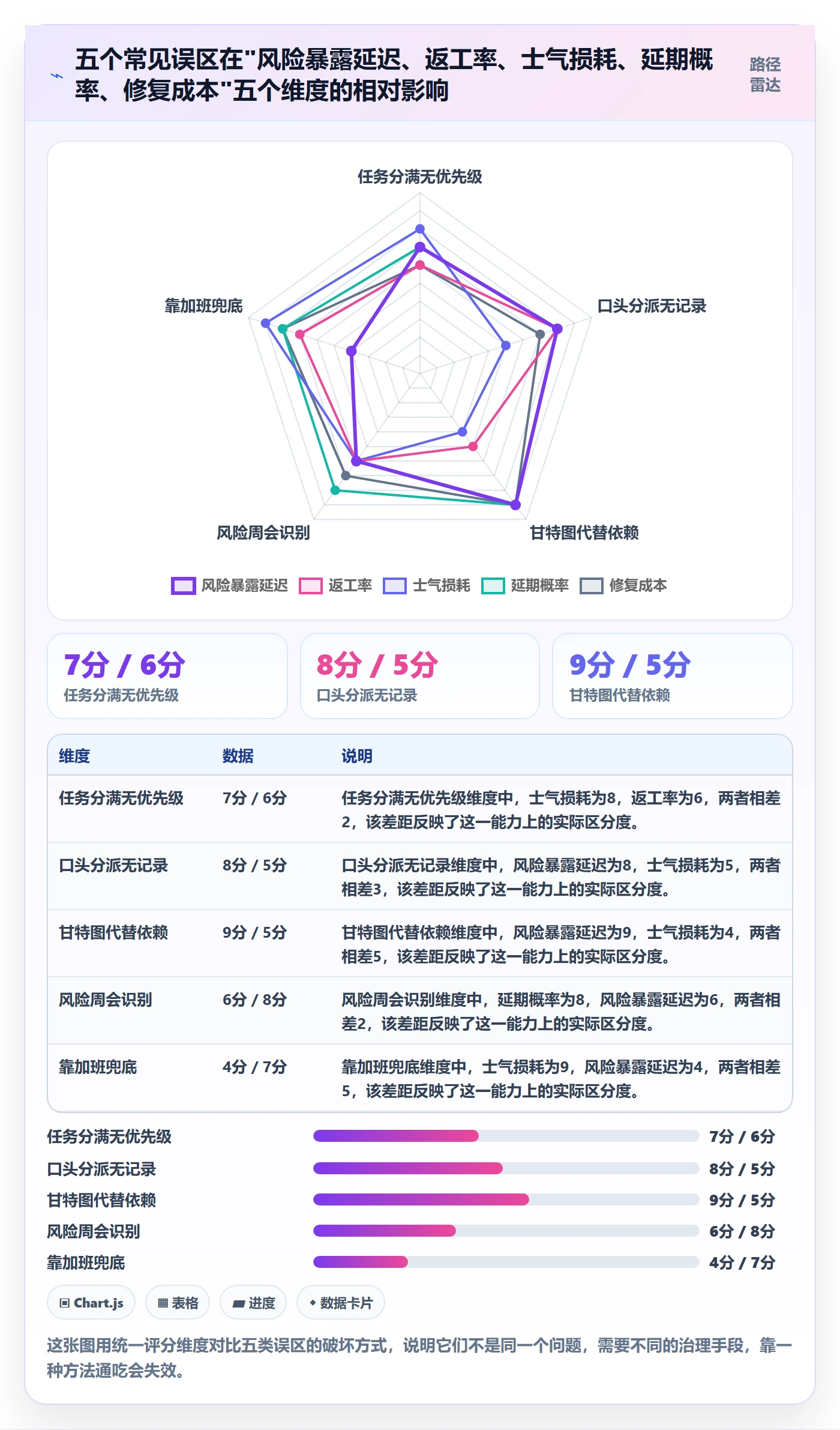 多人任务管理指南：项目负责人如何做好任务分派，风险控制全流程
