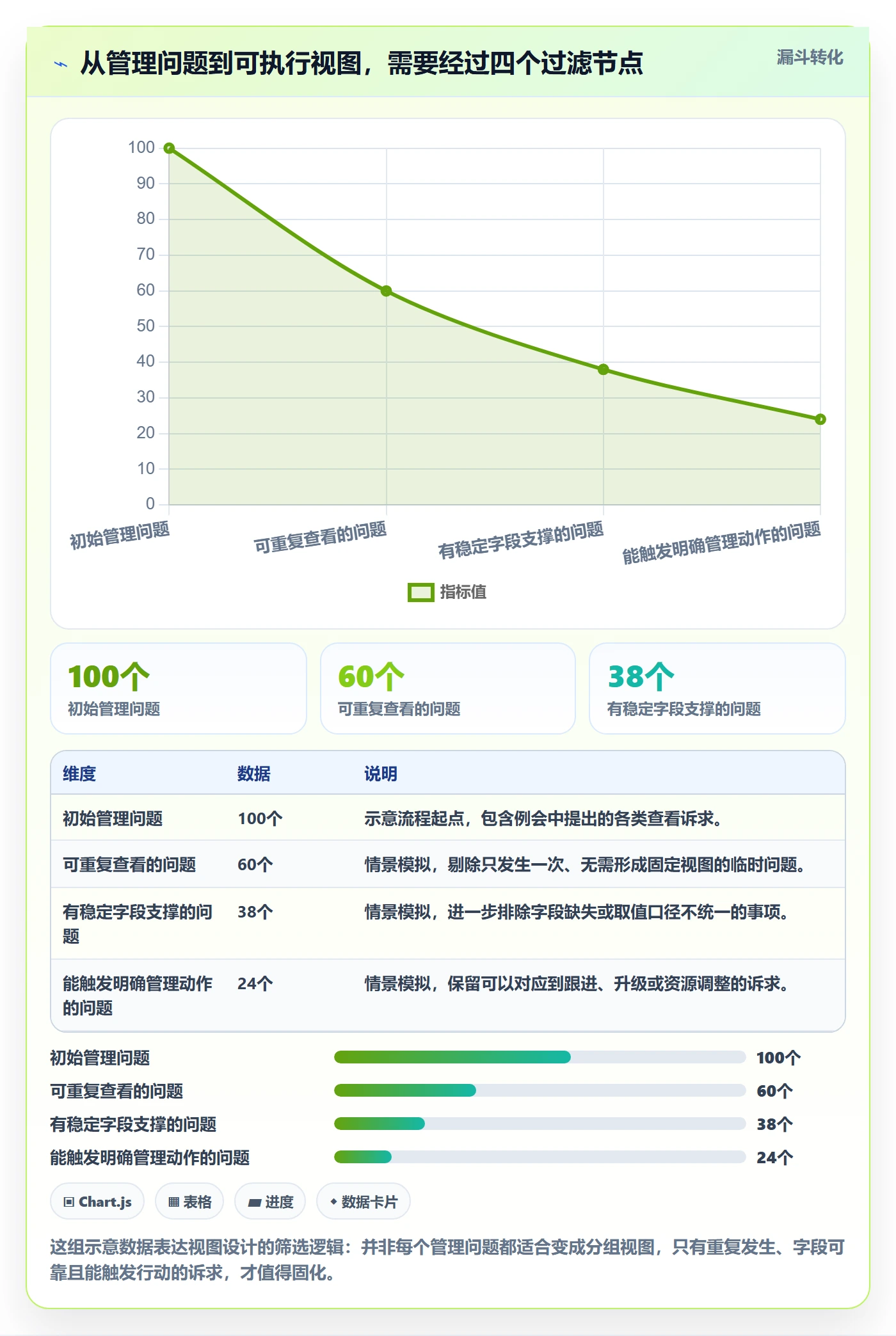 分组实操方法：管理层提升列表视图效率的实操方法方法与模板