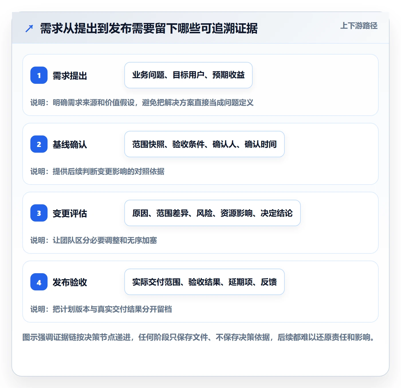 需求版本管理指南：产品经理如何做好产品需求，制度设计全流程