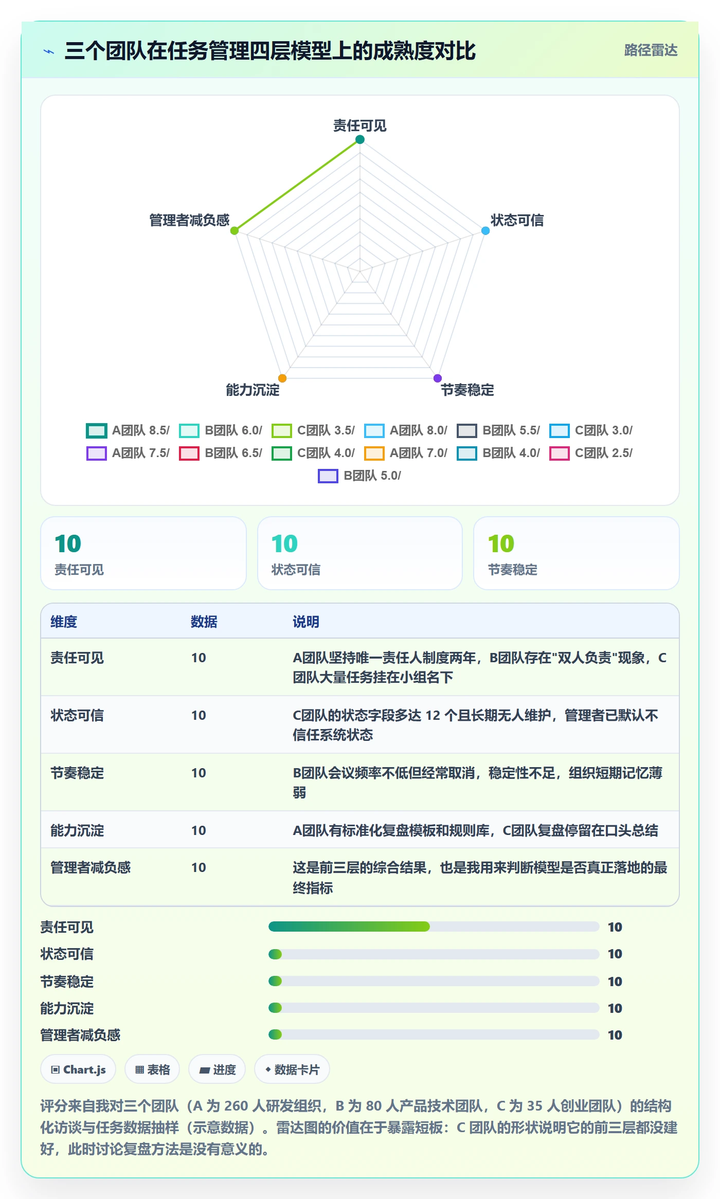 关注人管理指南：管理层如何做好任务管理，入门指南全流程