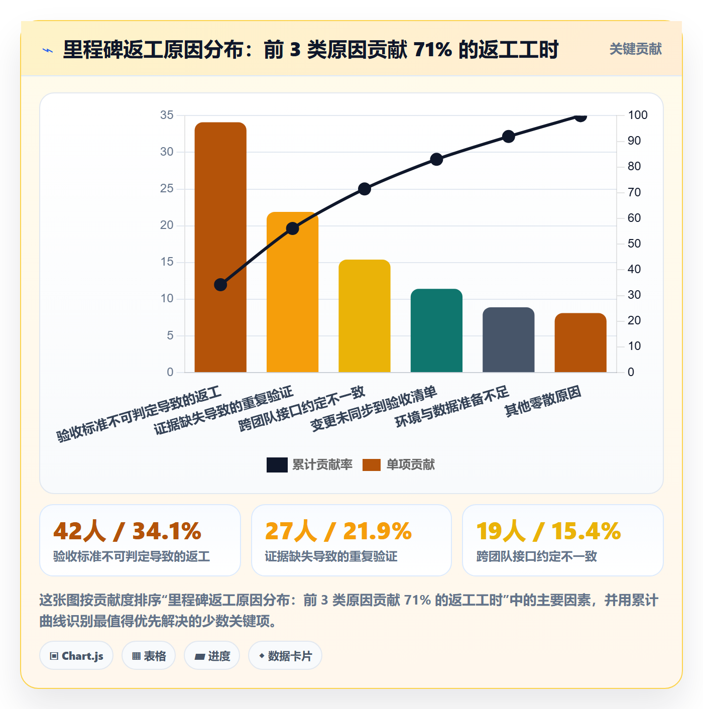 节点验收最佳实践:项目负责人里程碑效率提升,常见问题