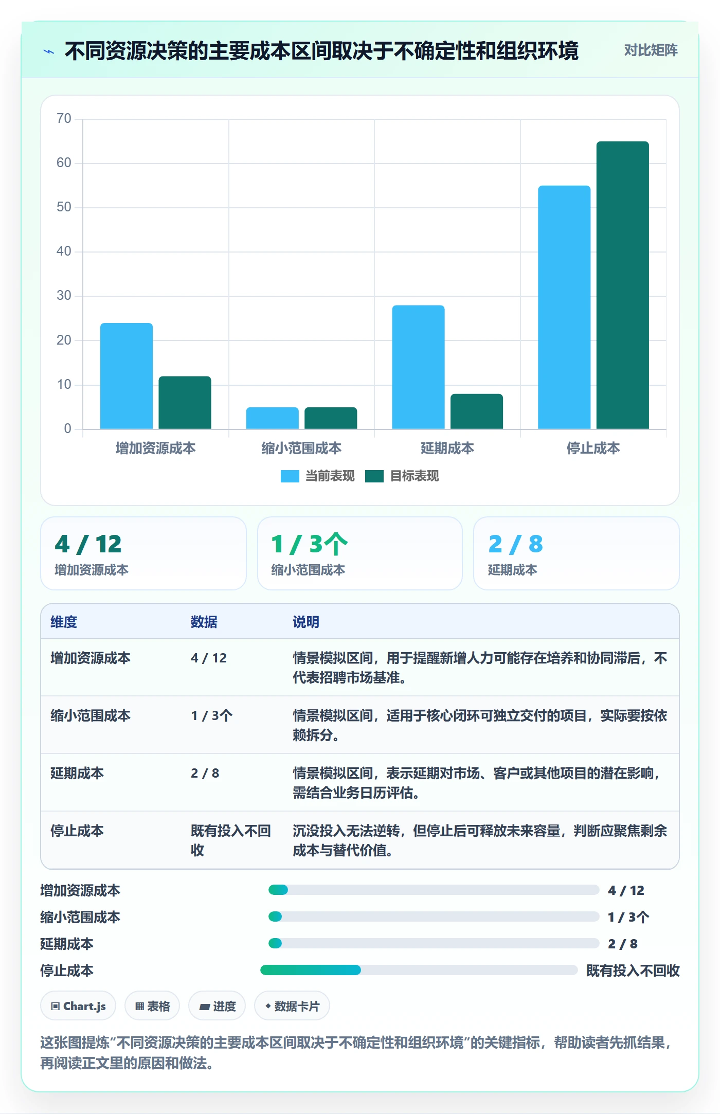 团队实操方法:产品经理提升资源管理效率的数据分析方法与模板