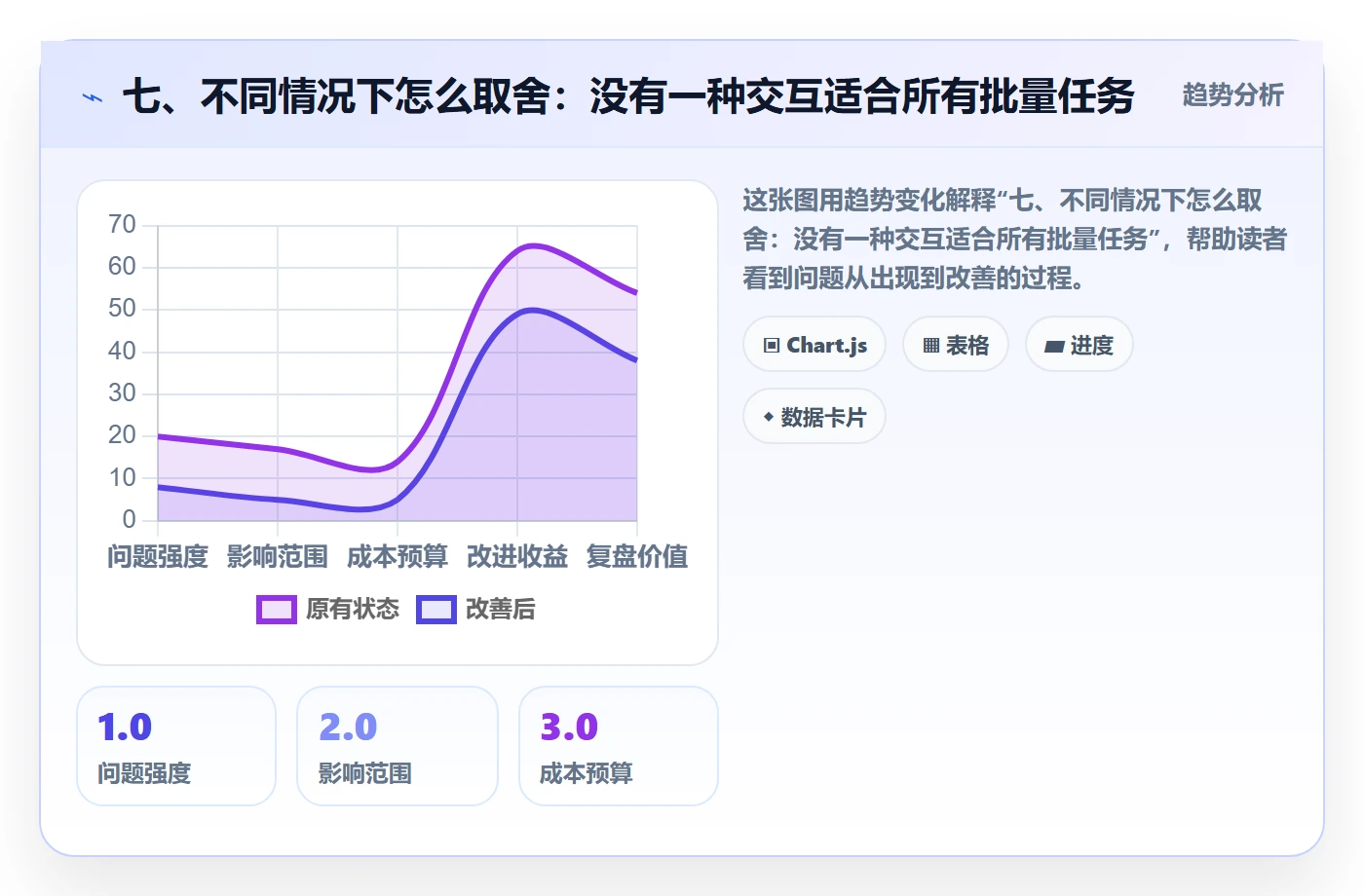 七、不同情况下怎么取舍：没有一种交互适合所有批量任务