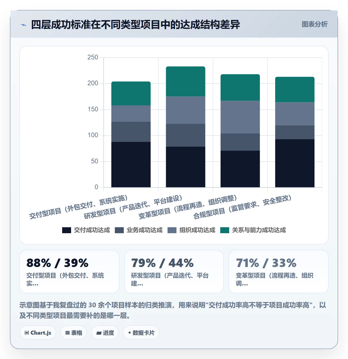 成功标准管理方法大全：PMO项目目标协同管理落地清单