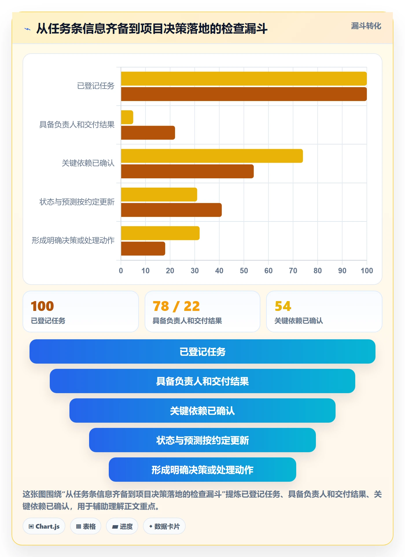 任务条最佳实践:产品经理甘特图协同管理,常见问题