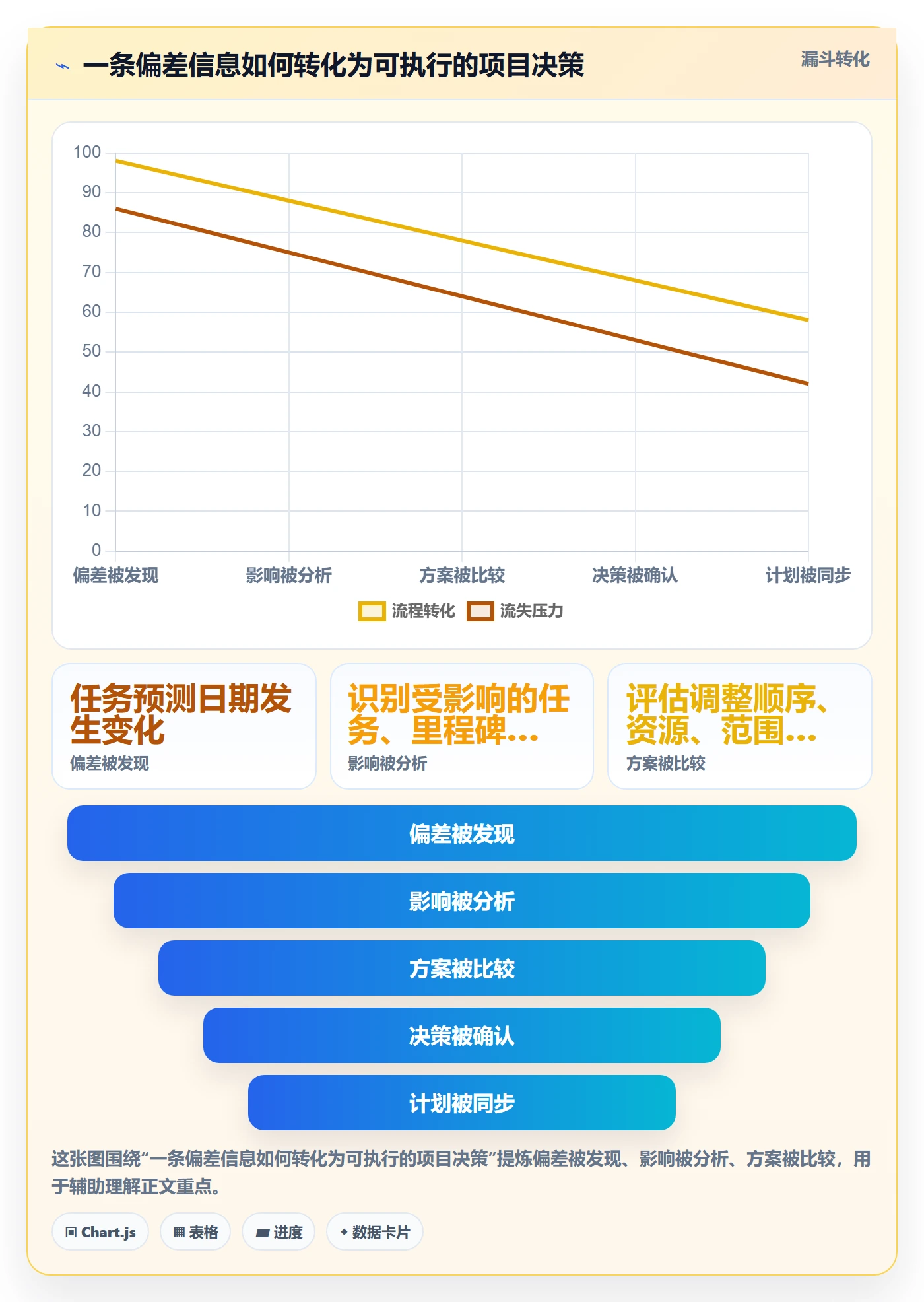 甘特图里程碑全流程:项目成员制度设计与一文讲清
