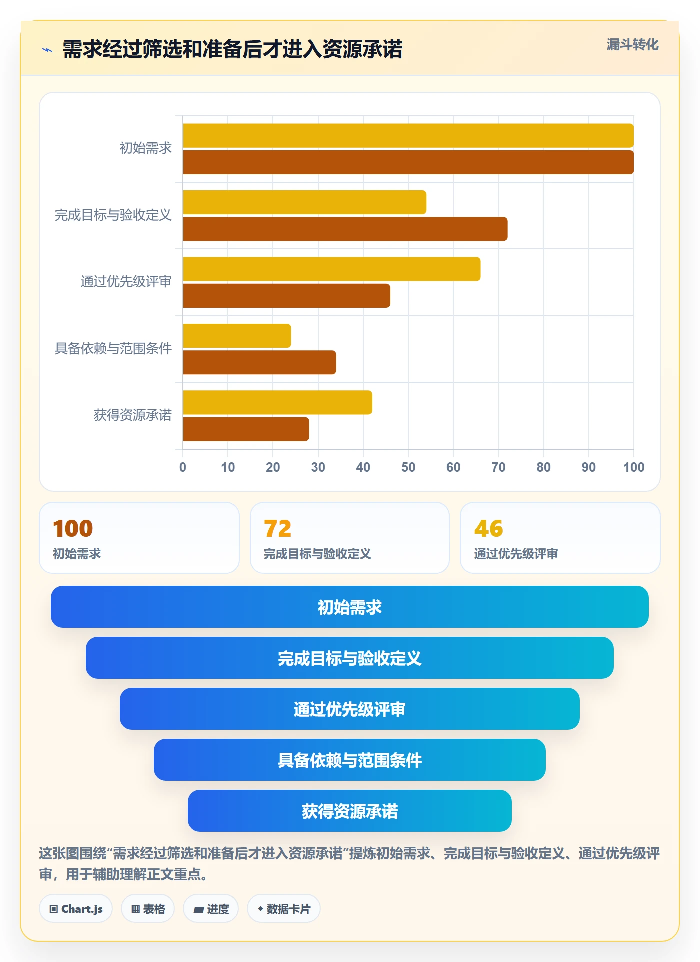 资源管理资源分配全流程:企业管理者落地方案与一文讲清