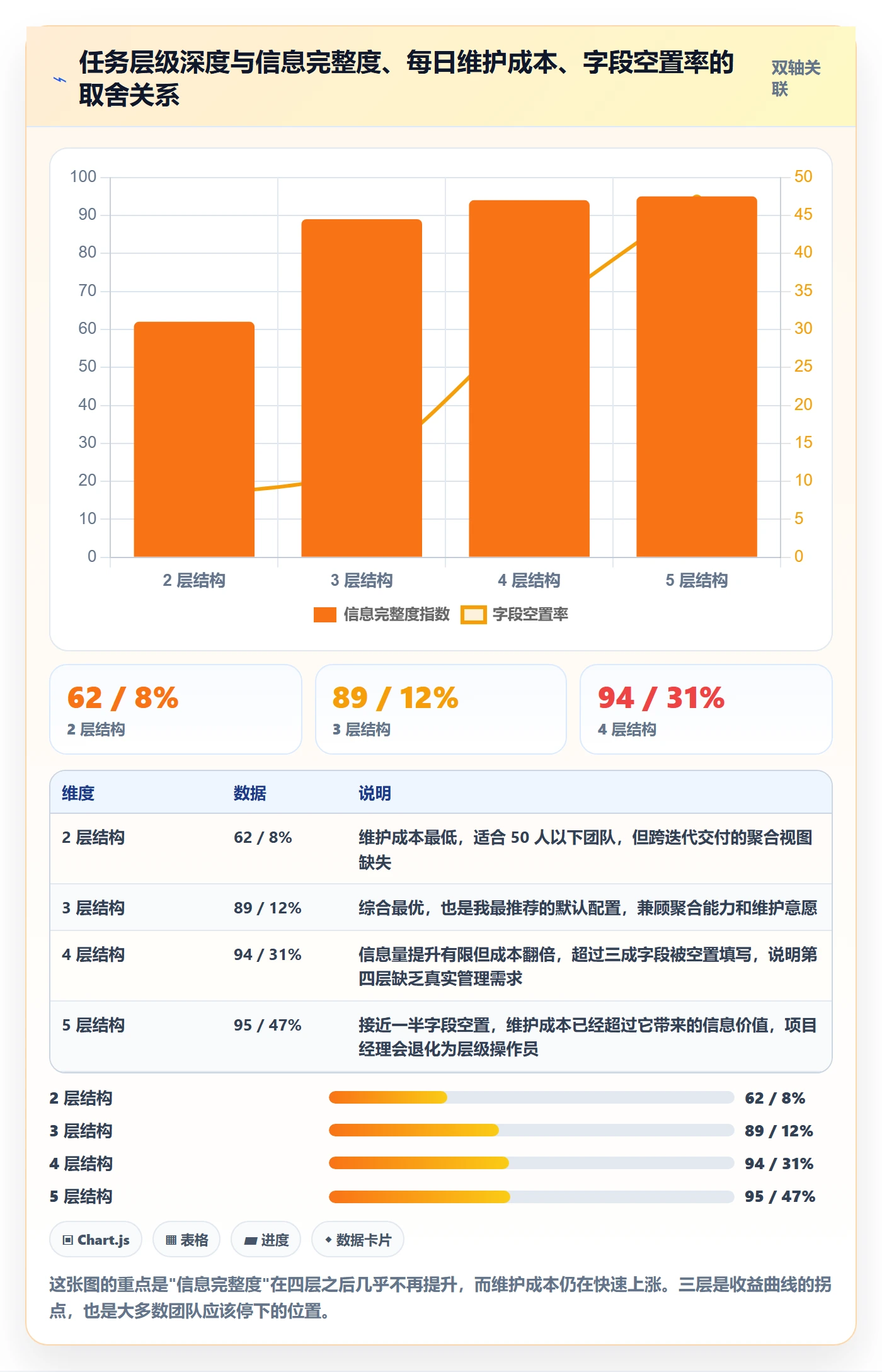 父任务怎么做?项目经理制度设计:任务管理从0到1