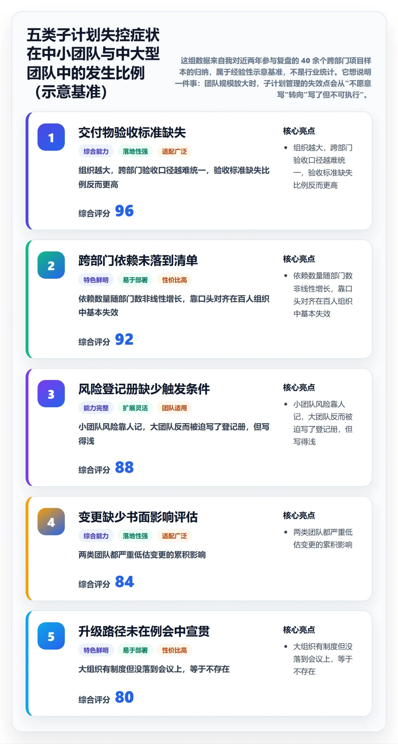 子计划管理指南：跨部门团队如何做好项目规划，风险控制全流程