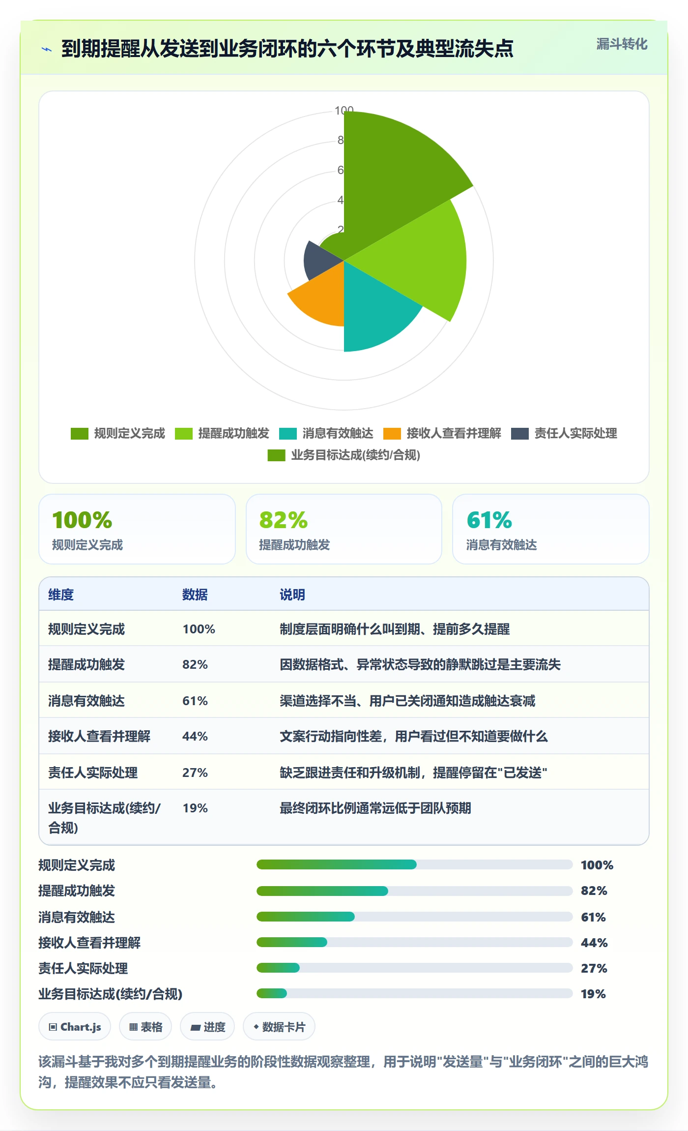 到期提醒管理指南:产品经理如何做好任务提醒,制度设计全流程