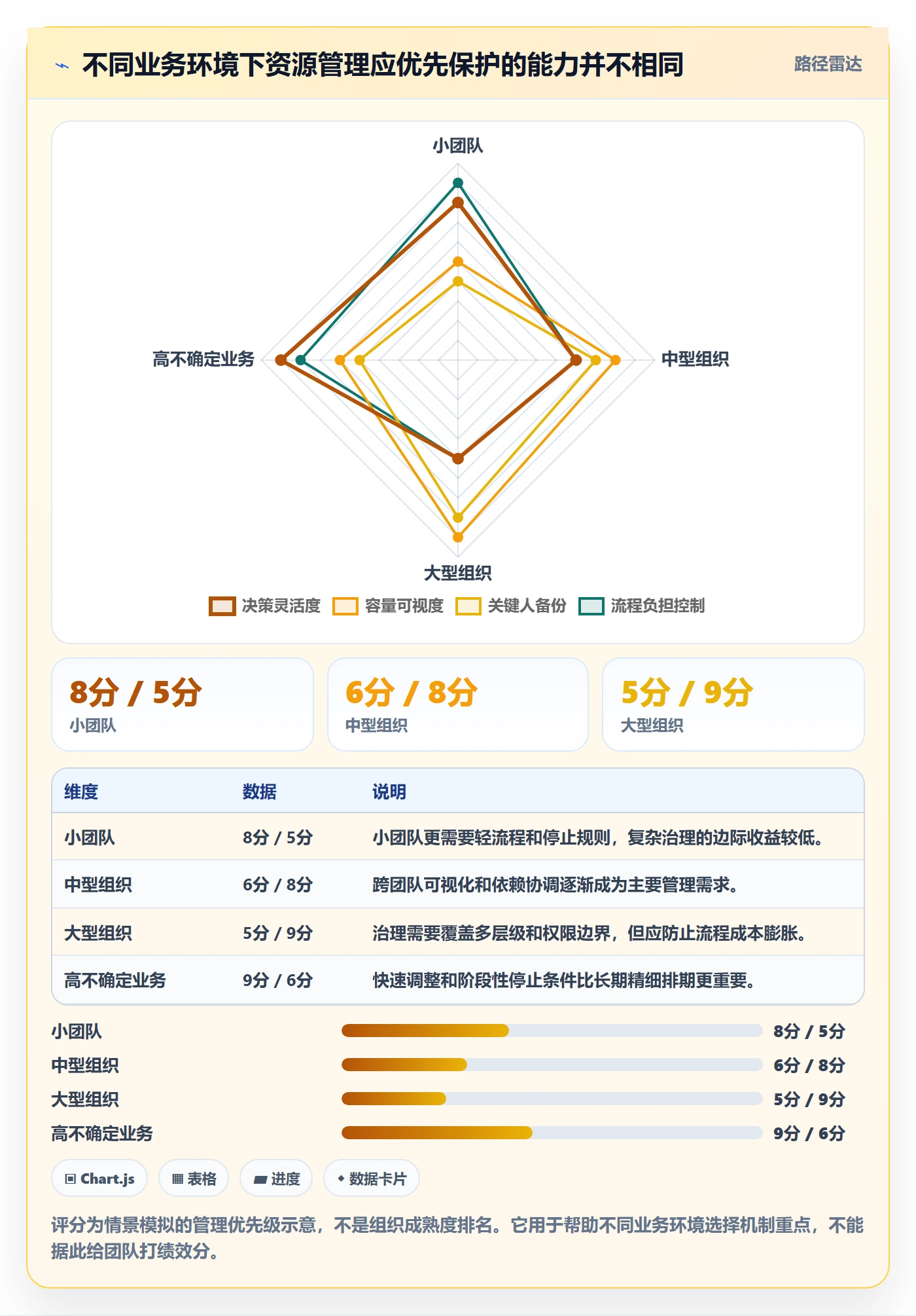 岗位怎么做?管理层协同管理:资源管理从0到1