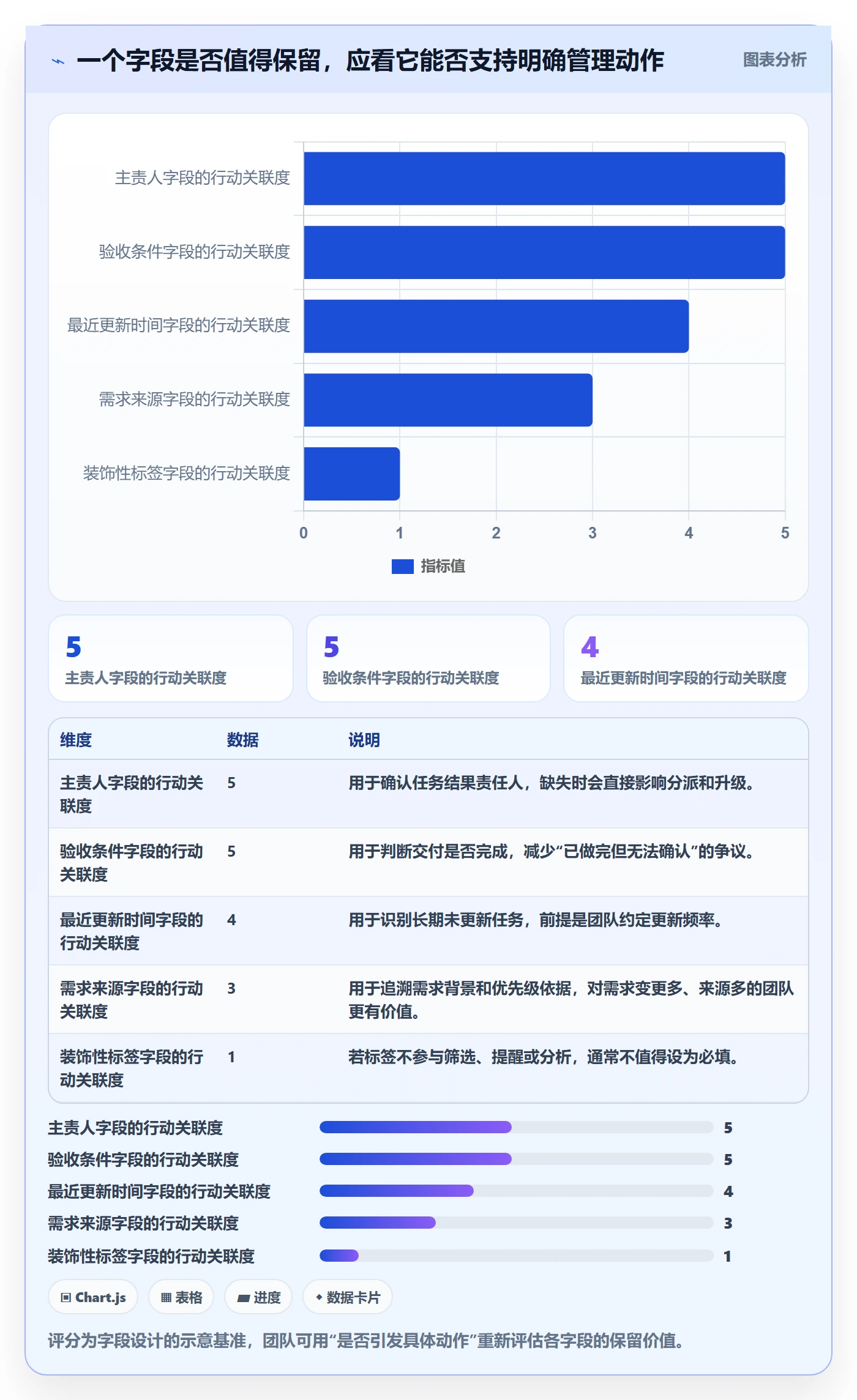 列表视图任务列表全流程:跨部门团队制度设计与一文讲清