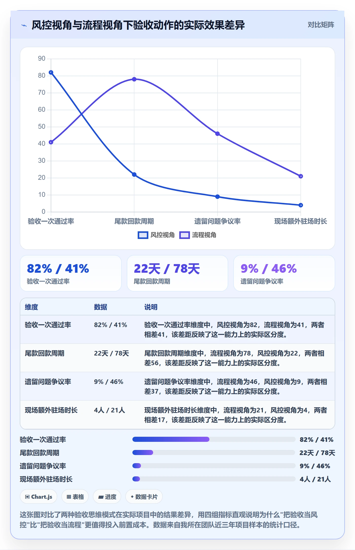 验收怎么做？实施团队风险控制：任务验收从0到1