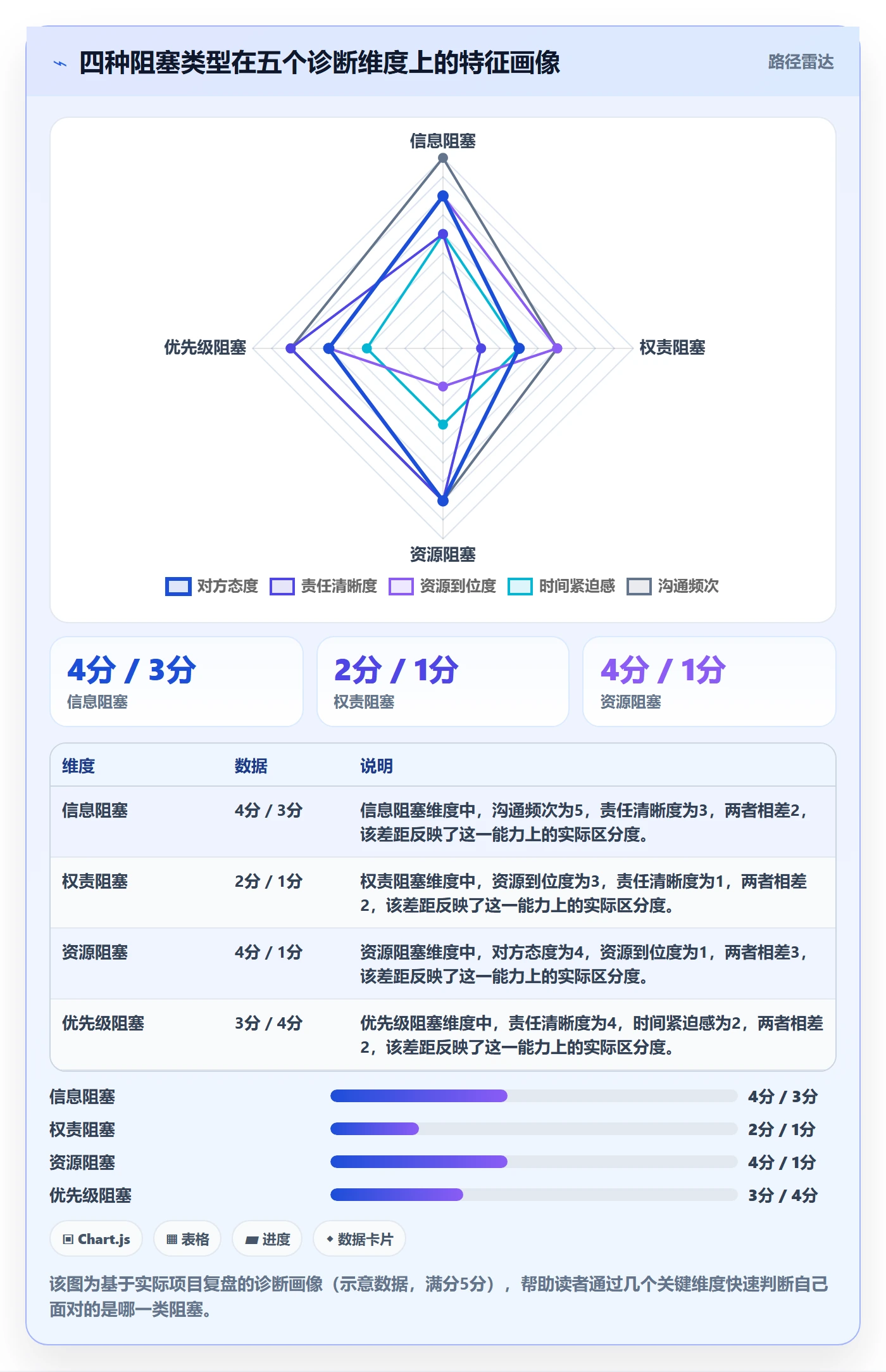 任务执行阻塞教程:跨部门团队协同管理,避坑指南