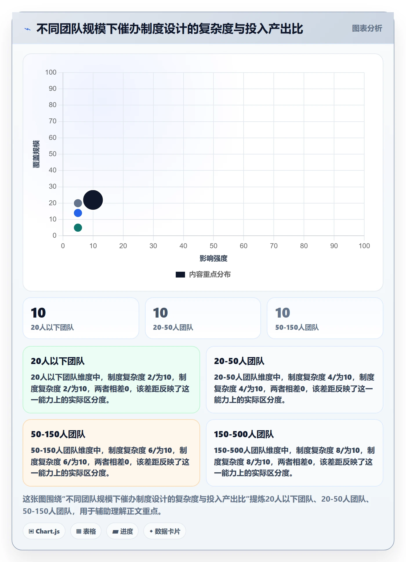 催办管理方法大全:研发团队任务提醒制度设计落地清单