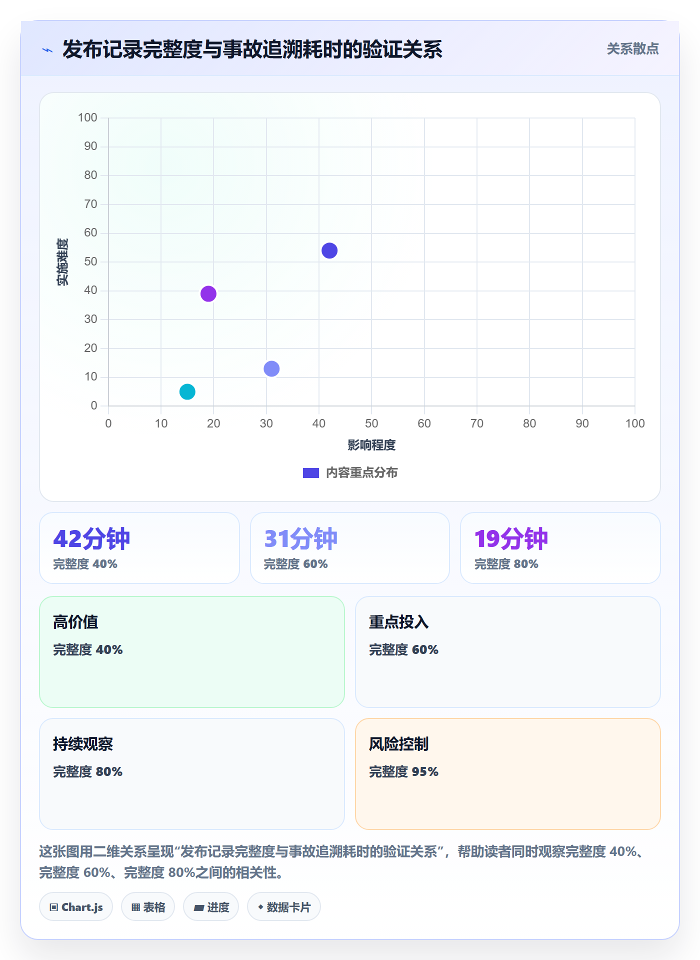 发布记录管理方法大全:研发团队发布管理最佳实践落地清单