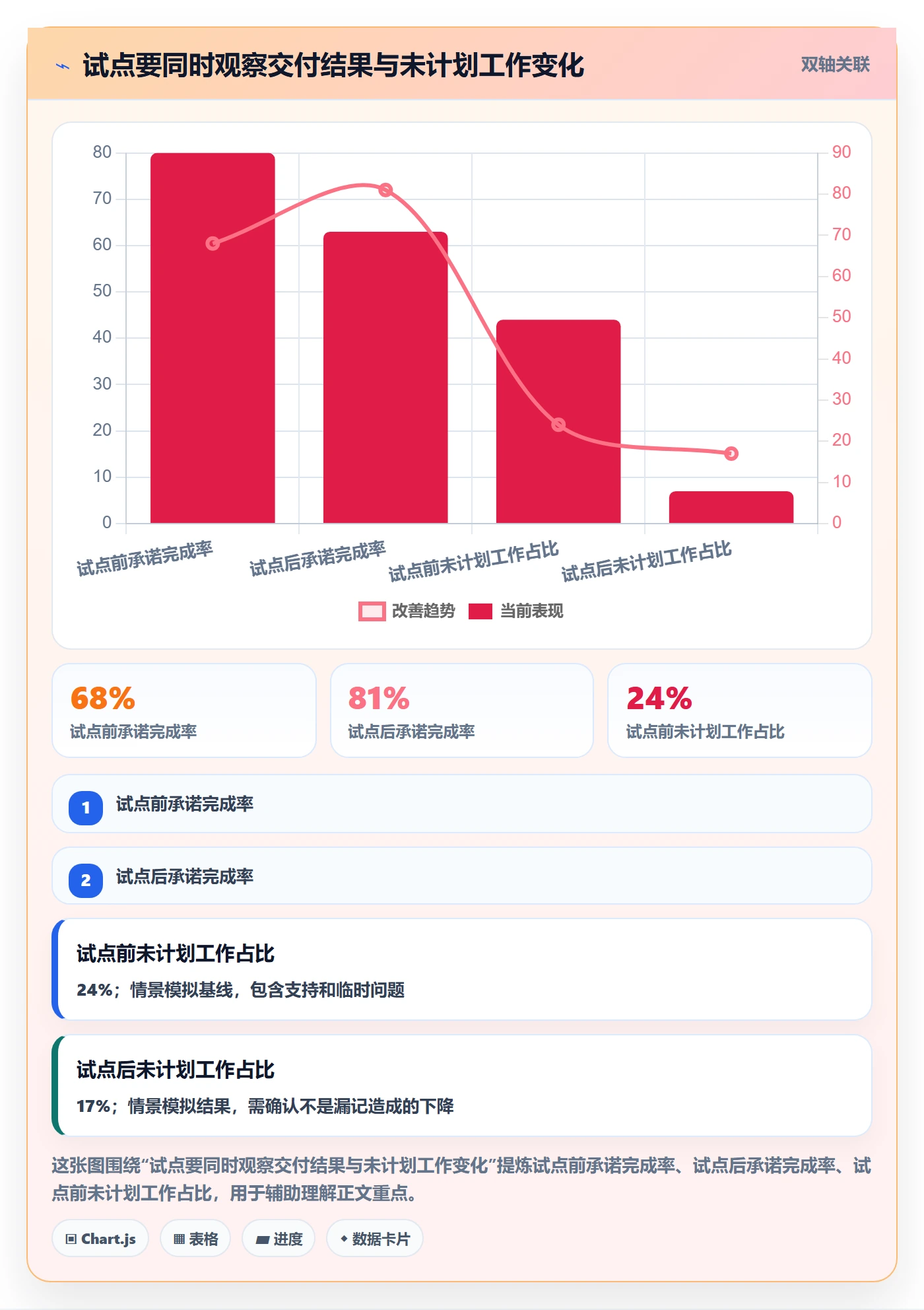 Capacity实操方法：PMO提升资源负载效率的效率提升方法与模板