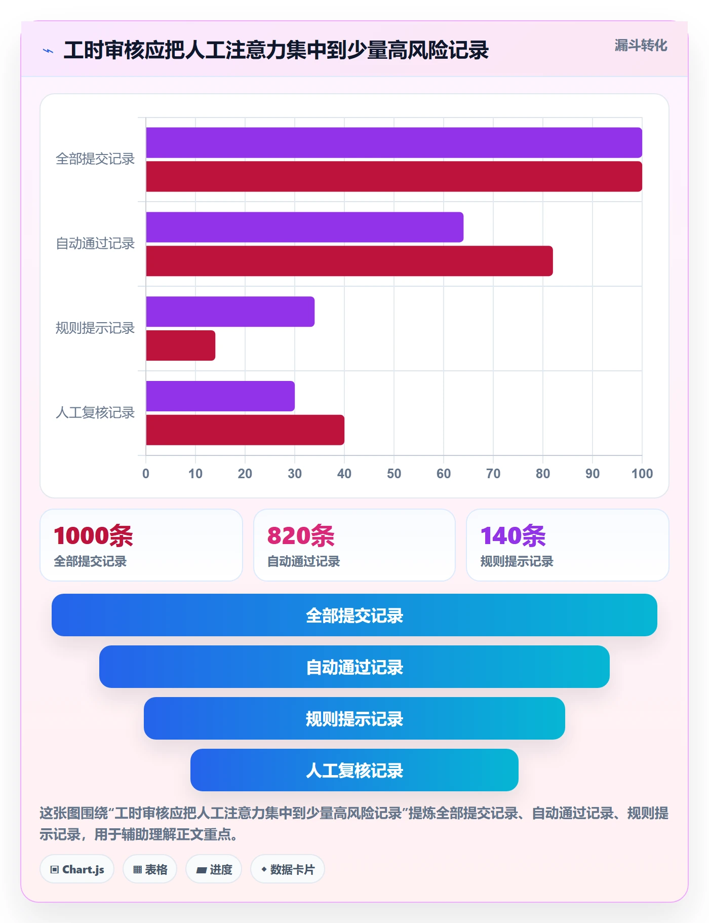 工时审核落地方案：管理层开展工时管理的制度设计案例解析