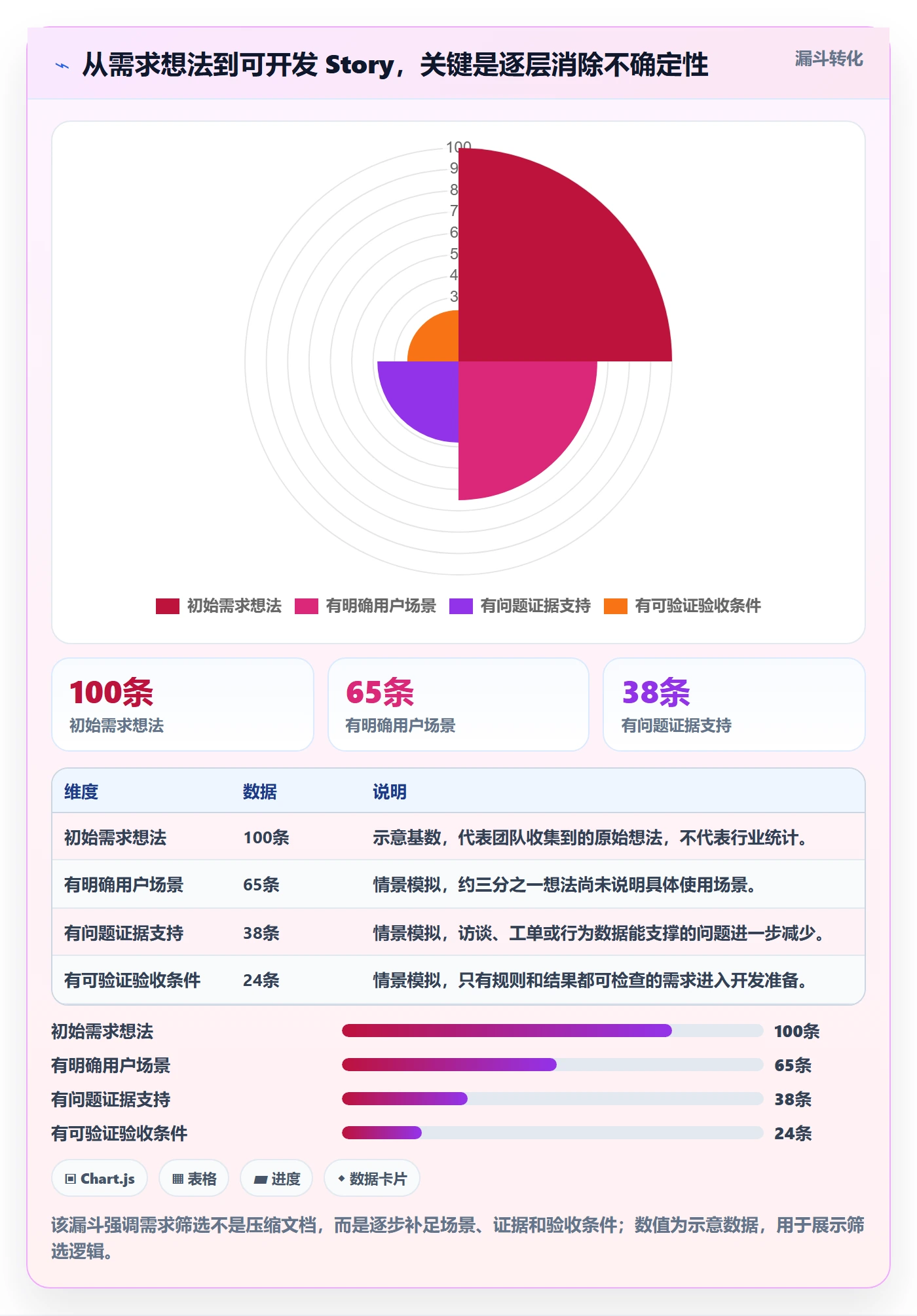 Story怎么做？项目经理最佳实践：产品需求从0到1
