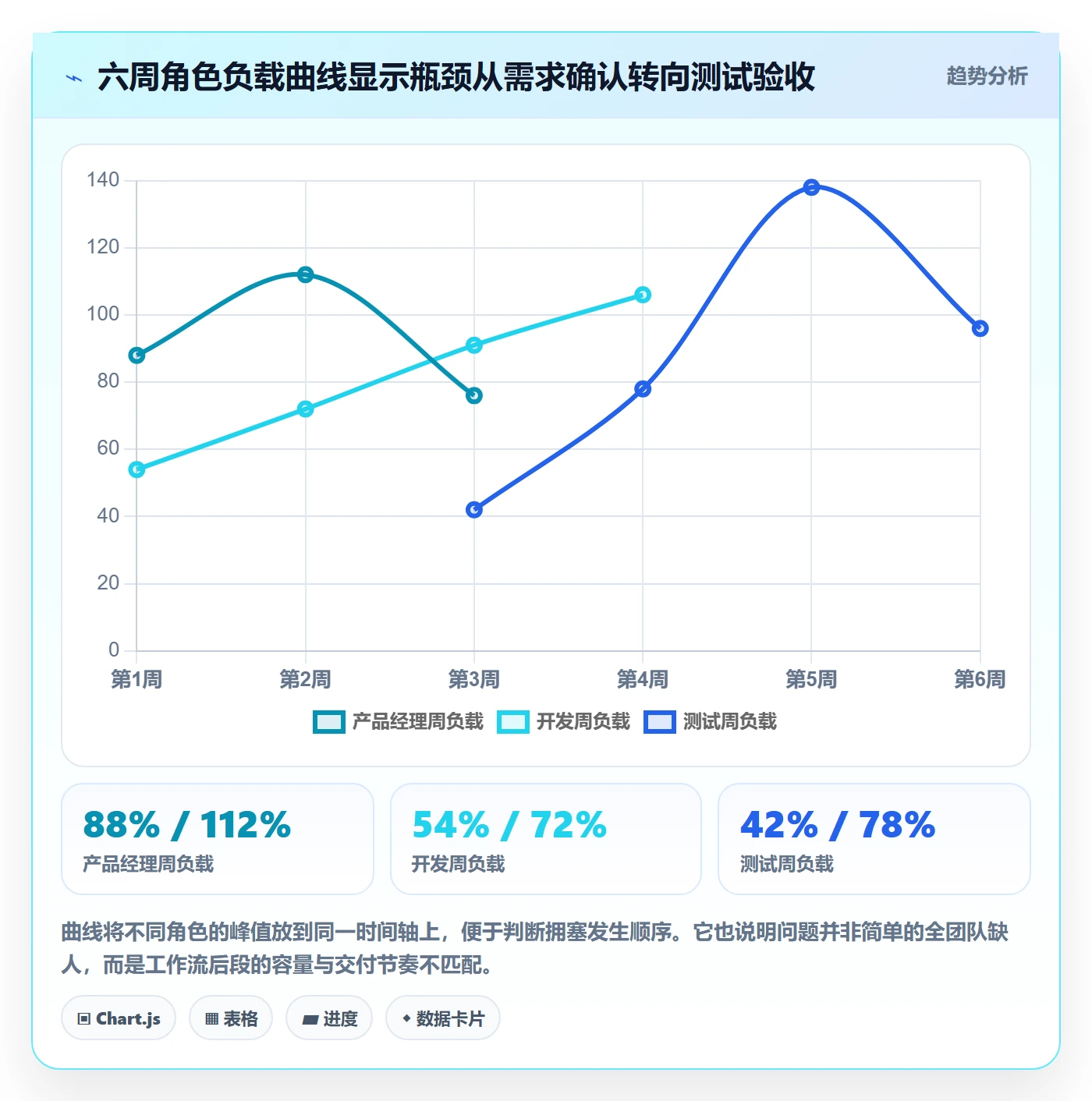 人力资源计划资源负载教程:产品经理协同管理,避坑指南