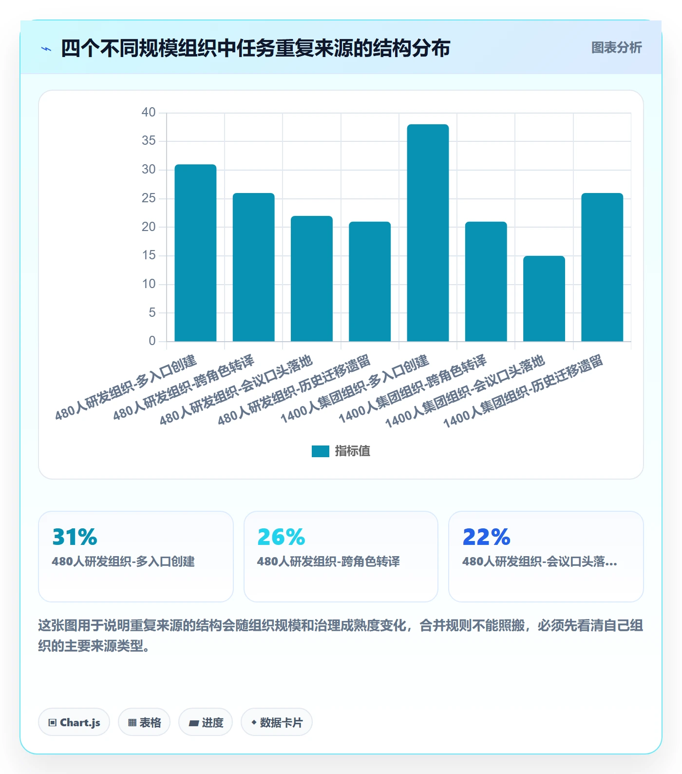任务合并怎么做?管理层数据分析:任务管理从0到1