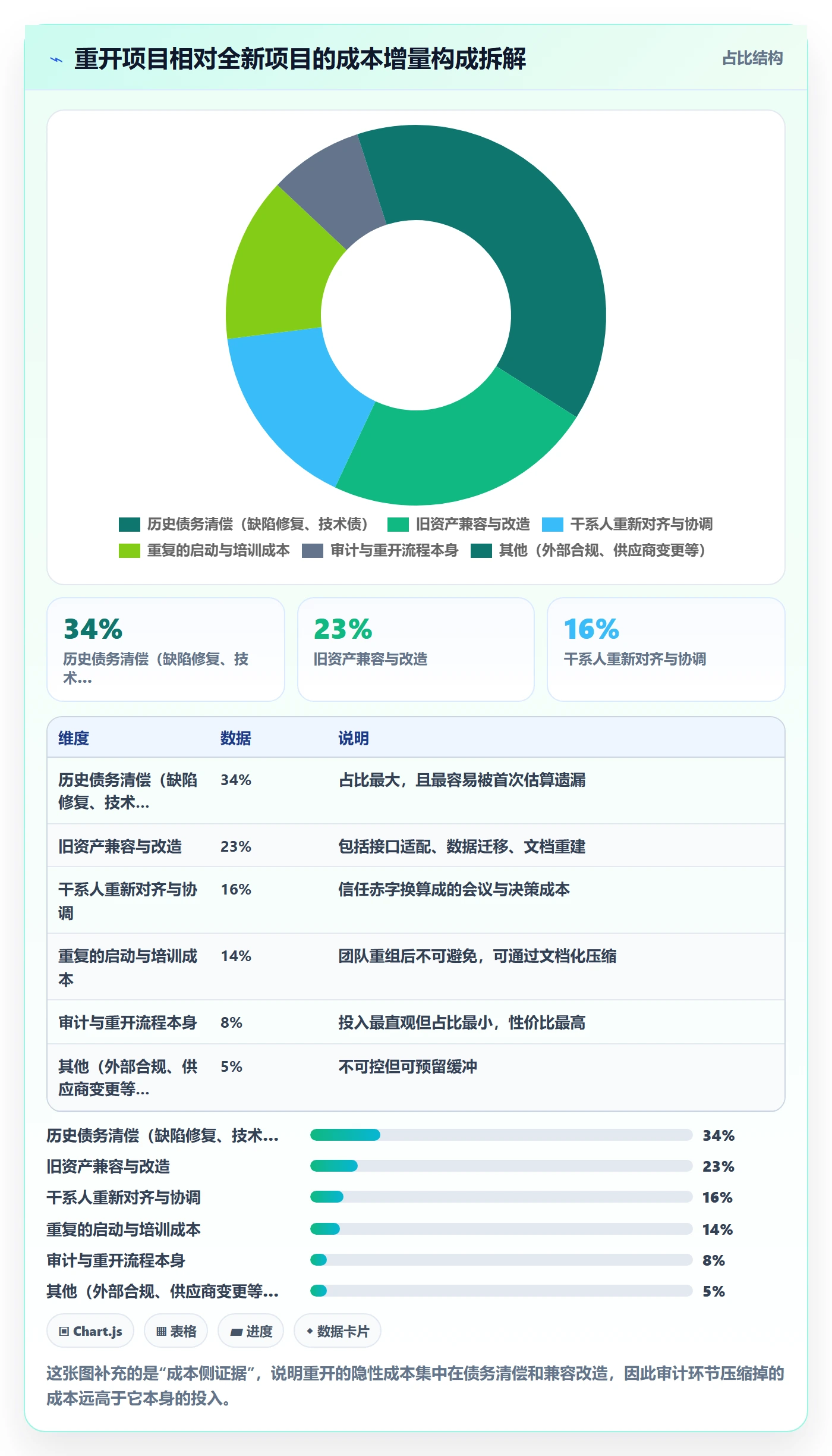任务执行如何做好重开?项目负责人制度设计与操作步骤