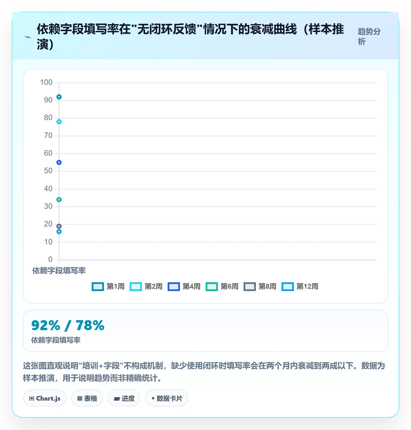 依赖关系怎么做?PMO实操方法:任务依赖从0到1