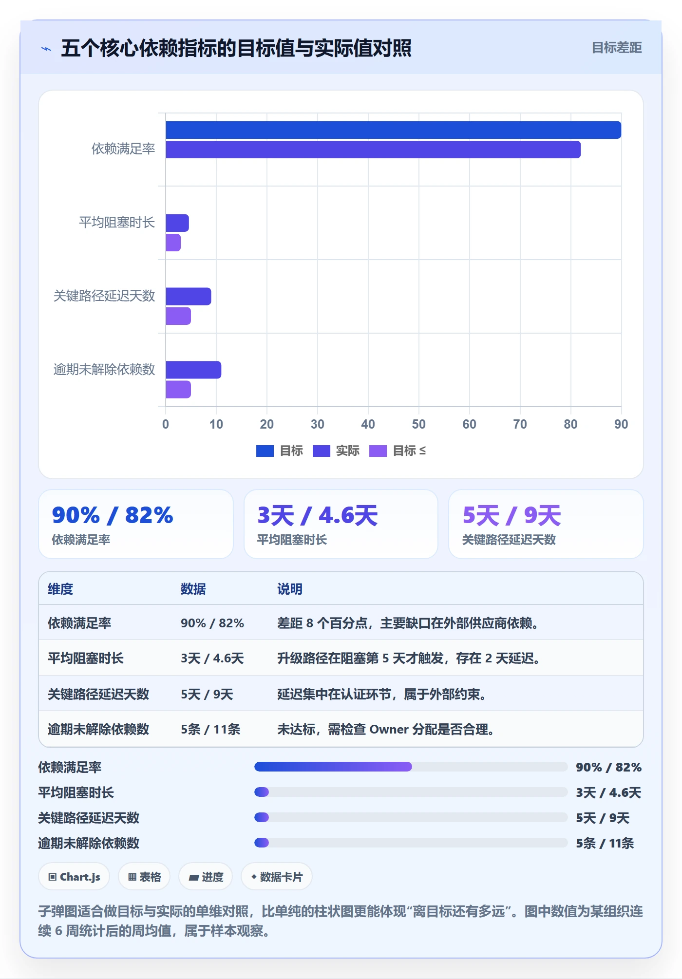 FF最佳实践:PMO任务依赖最佳实践,常见问题