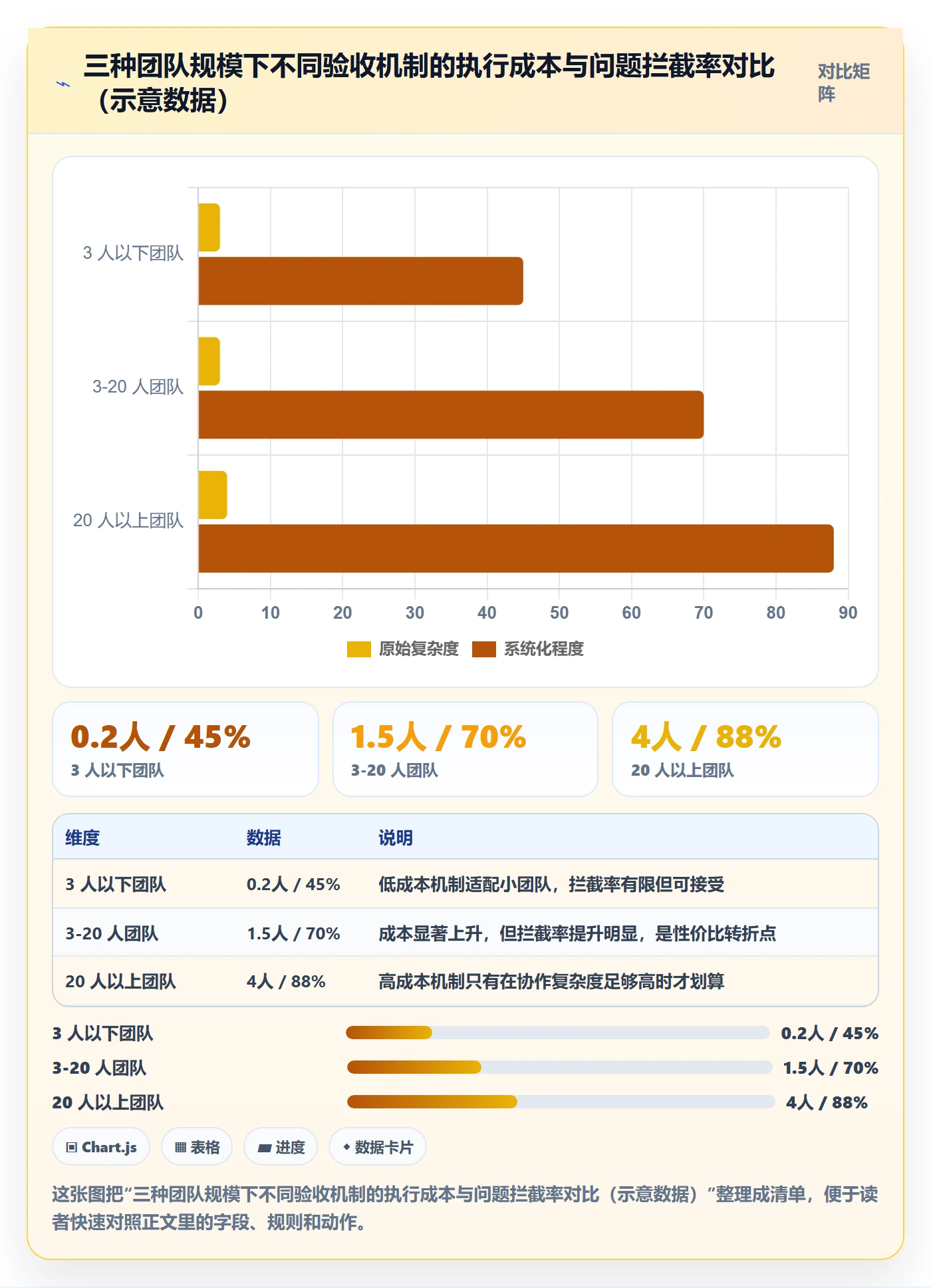确认完成管理方法大全:产品经理任务验收流程优化落地清单