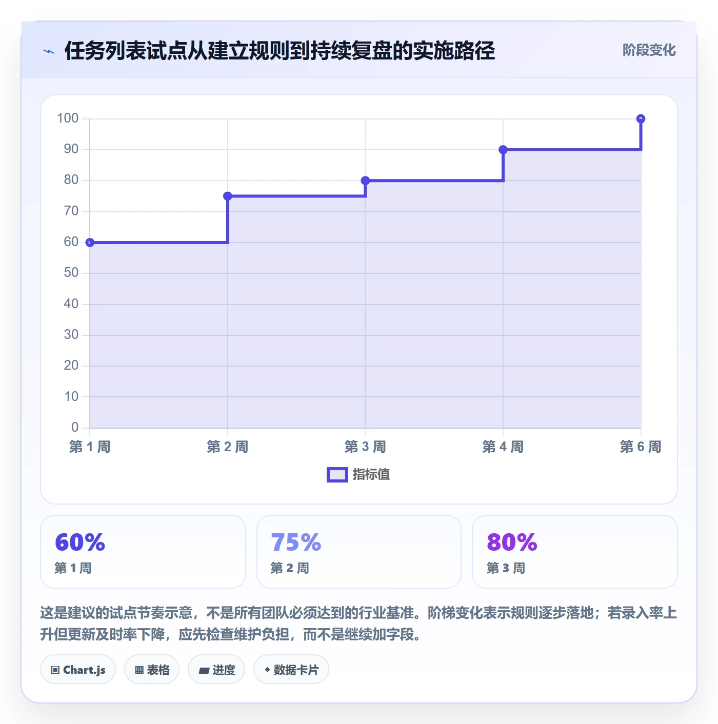 列表视图任务列表教程:跨部门团队效率提升,避坑指南